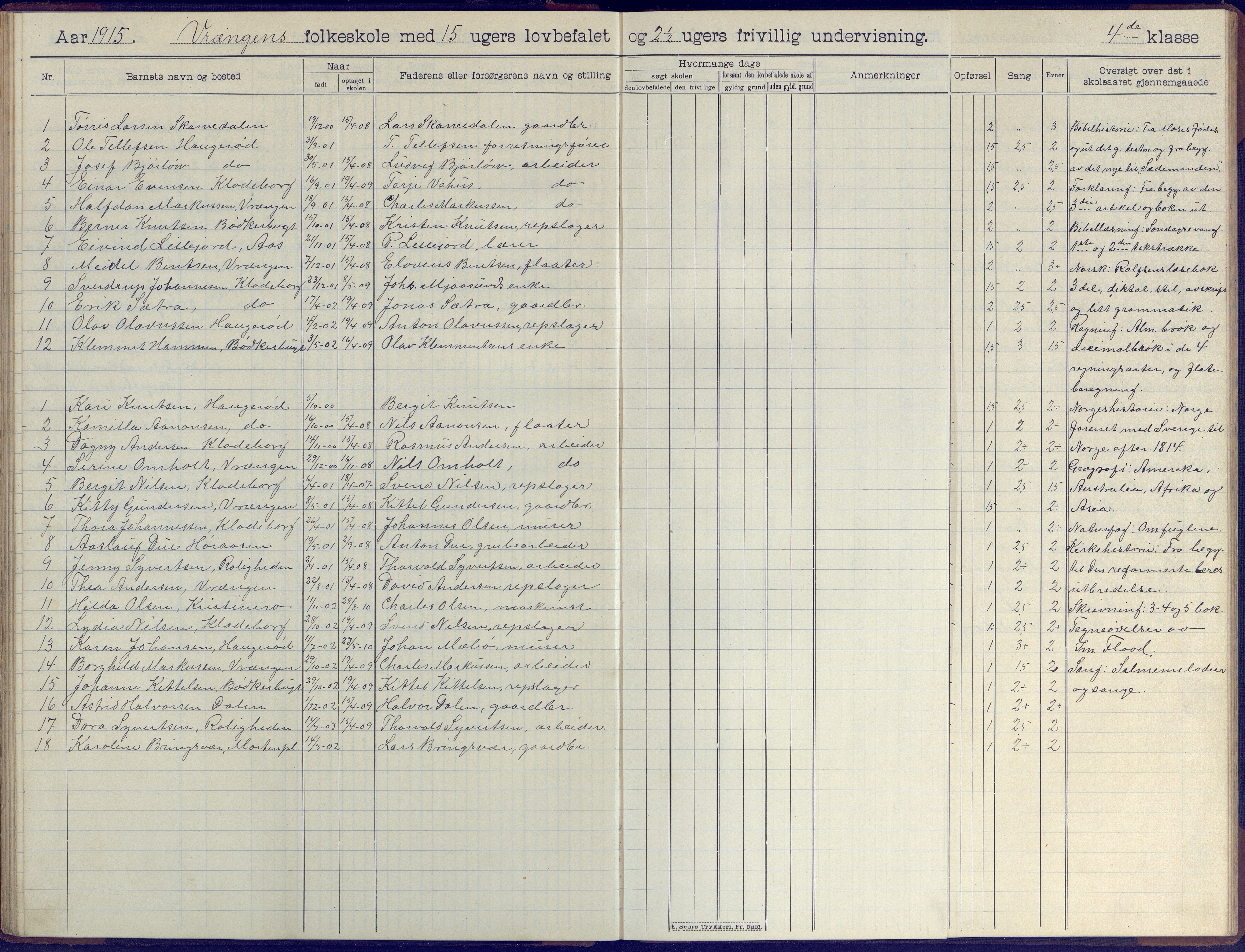 Øyestad kommune frem til 1979, AAKS/KA0920-PK/06/06K/L0009: Skoleprotokoll, 1905-1929