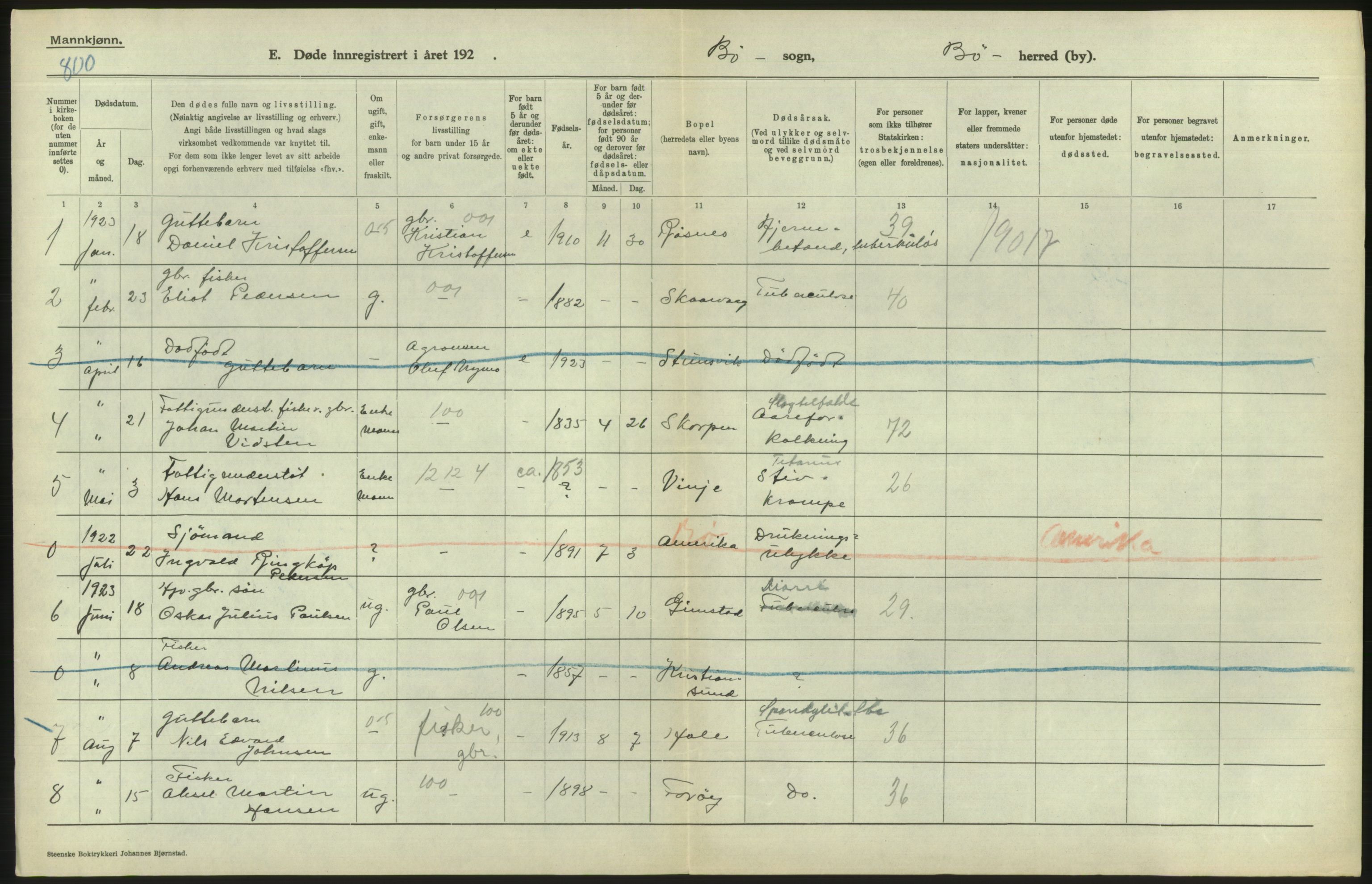 Statistisk sentralbyrå, Sosiodemografiske emner, Befolkning, AV/RA-S-2228/D/Df/Dfc/Dfcc/L0043: Nordland fylke: Døde. Bygder og byer., 1923, s. 466