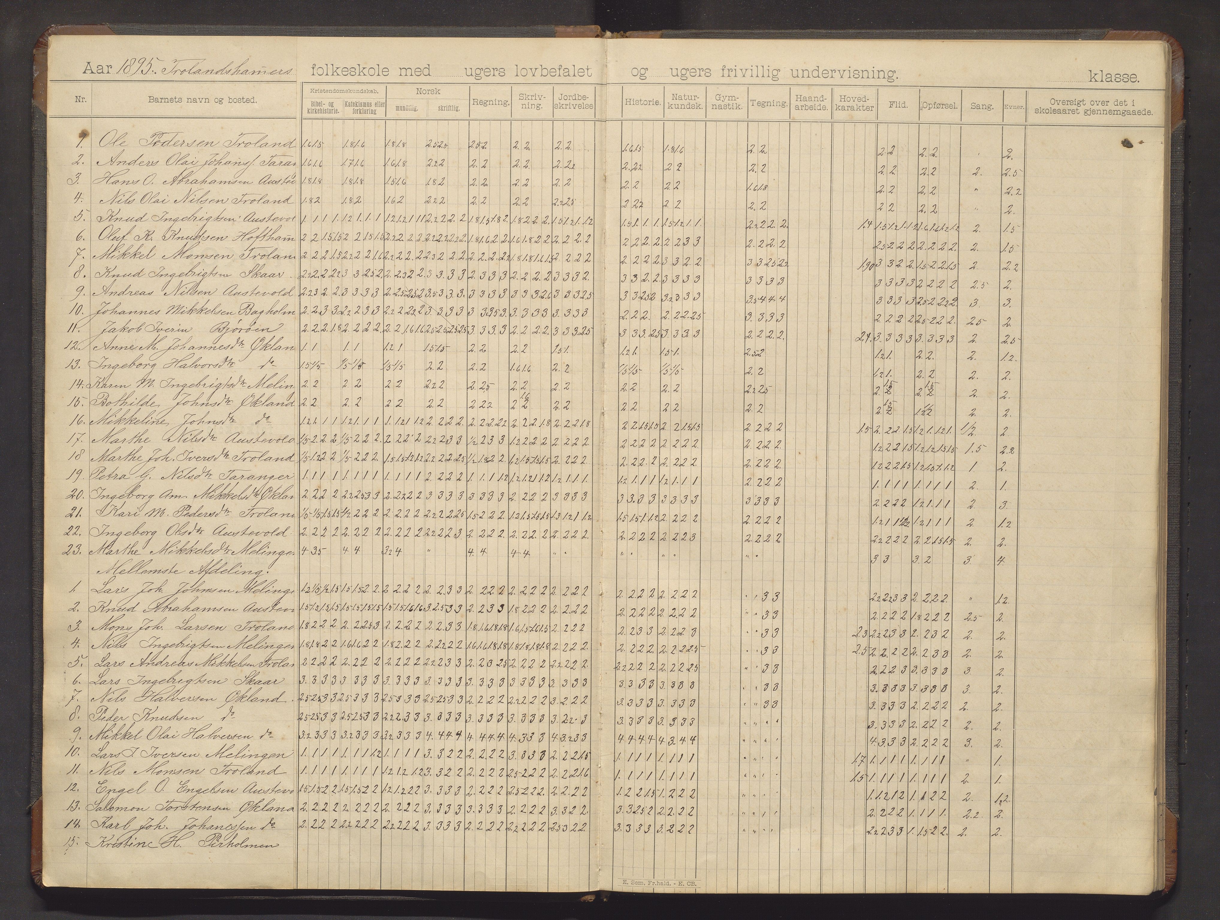 Austevoll kommune. Barneskulane, IKAH/1244-231/F/Fa/L0028: Skuleprotokoll for Trolandshamar skule, 1895-1905