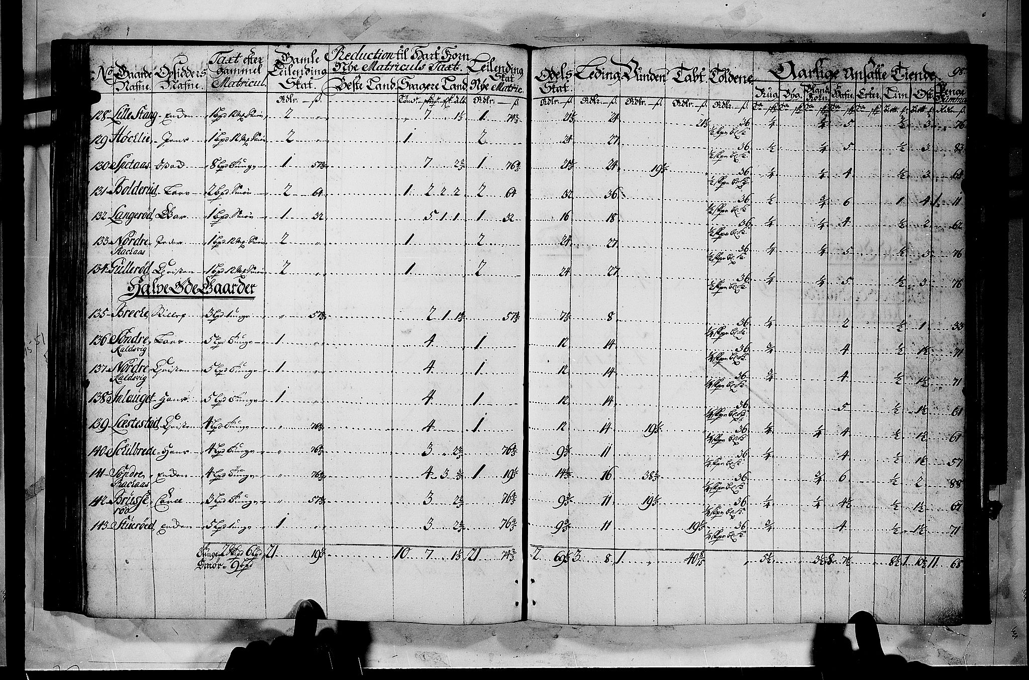 Rentekammeret inntil 1814, Realistisk ordnet avdeling, AV/RA-EA-4070/N/Nb/Nbf/L0116: Jarlsberg grevskap matrikkelprotokoll, 1723, s. 97b-98a