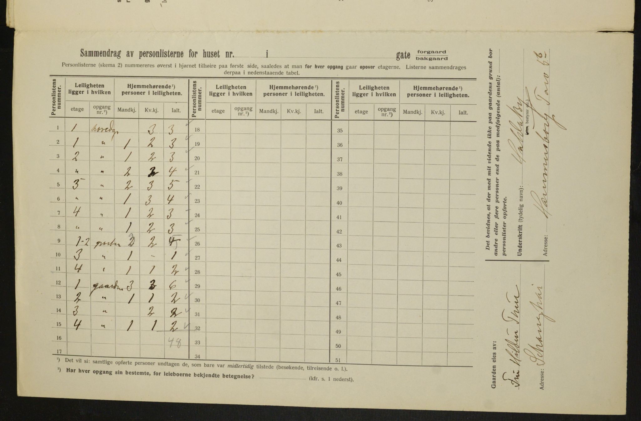 OBA, Kommunal folketelling 1.2.1913 for Kristiania, 1913, s. 32521