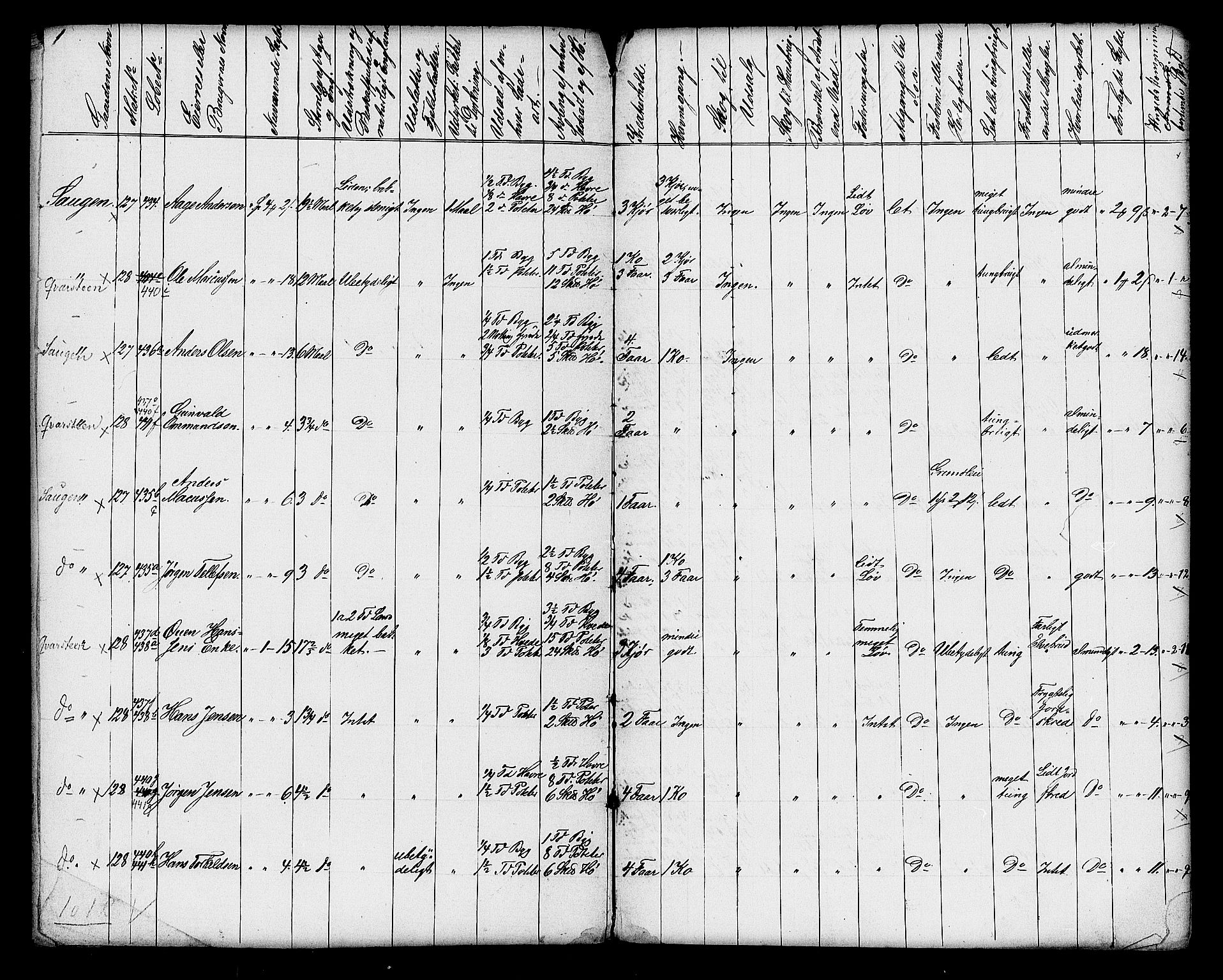 Matrikkelrevisjonen av 1863, AV/RA-S-1530/F/Fe/L0170: Vennesla, 1863