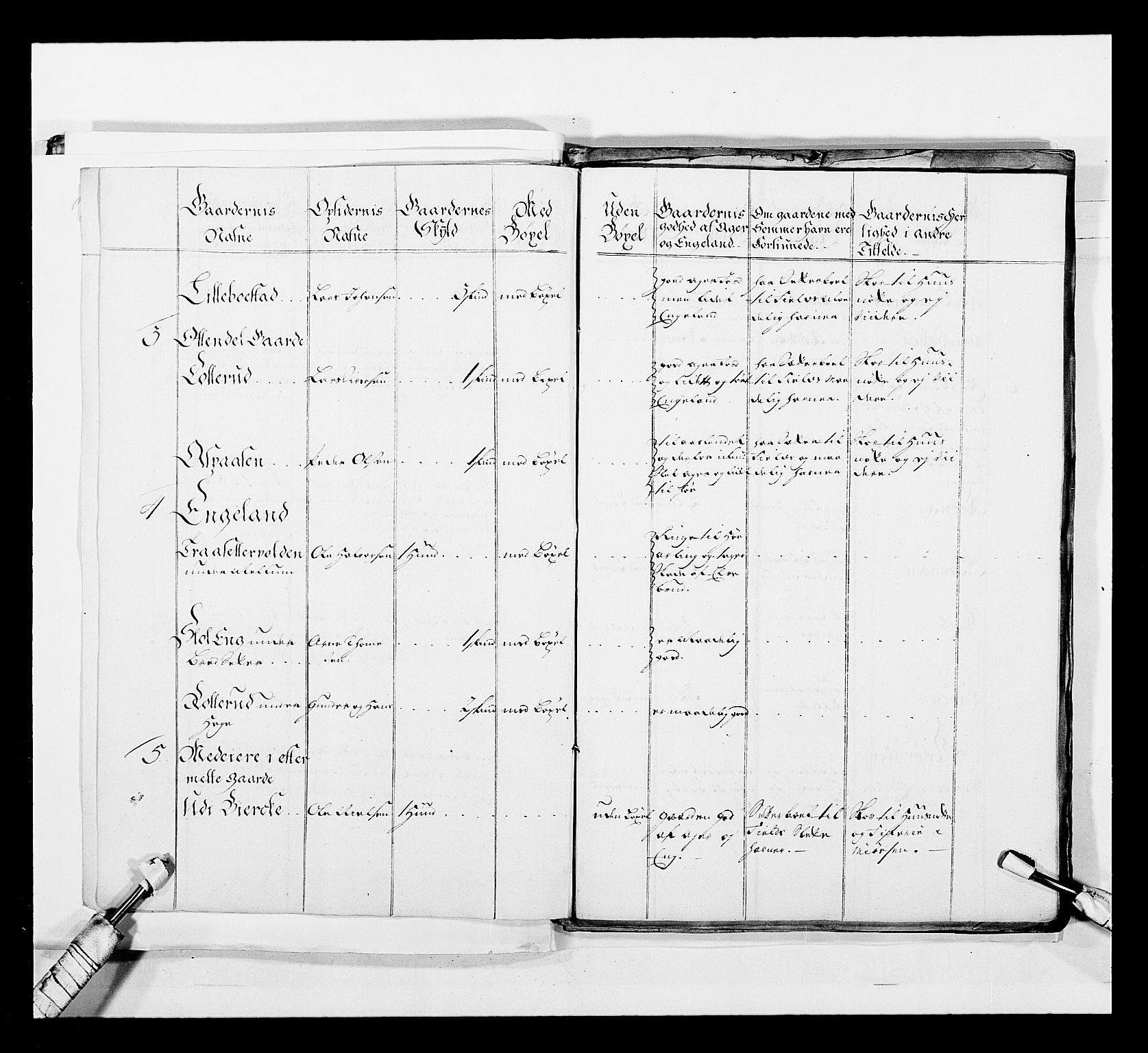 Stattholderembetet 1572-1771, AV/RA-EA-2870/Ek/L0039/0001: Jordebøker o.a. 1720-1728 vedkommende krongodset: / Krongods i Akershus bispedømme, 1725-1727, s. 244