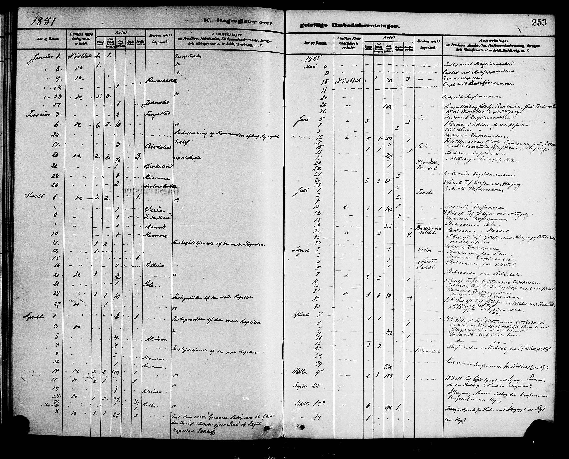 Førde sokneprestembete, AV/SAB-A-79901/H/Haa/Haad/L0001: Ministerialbok nr. D 1, 1881-1898, s. 253