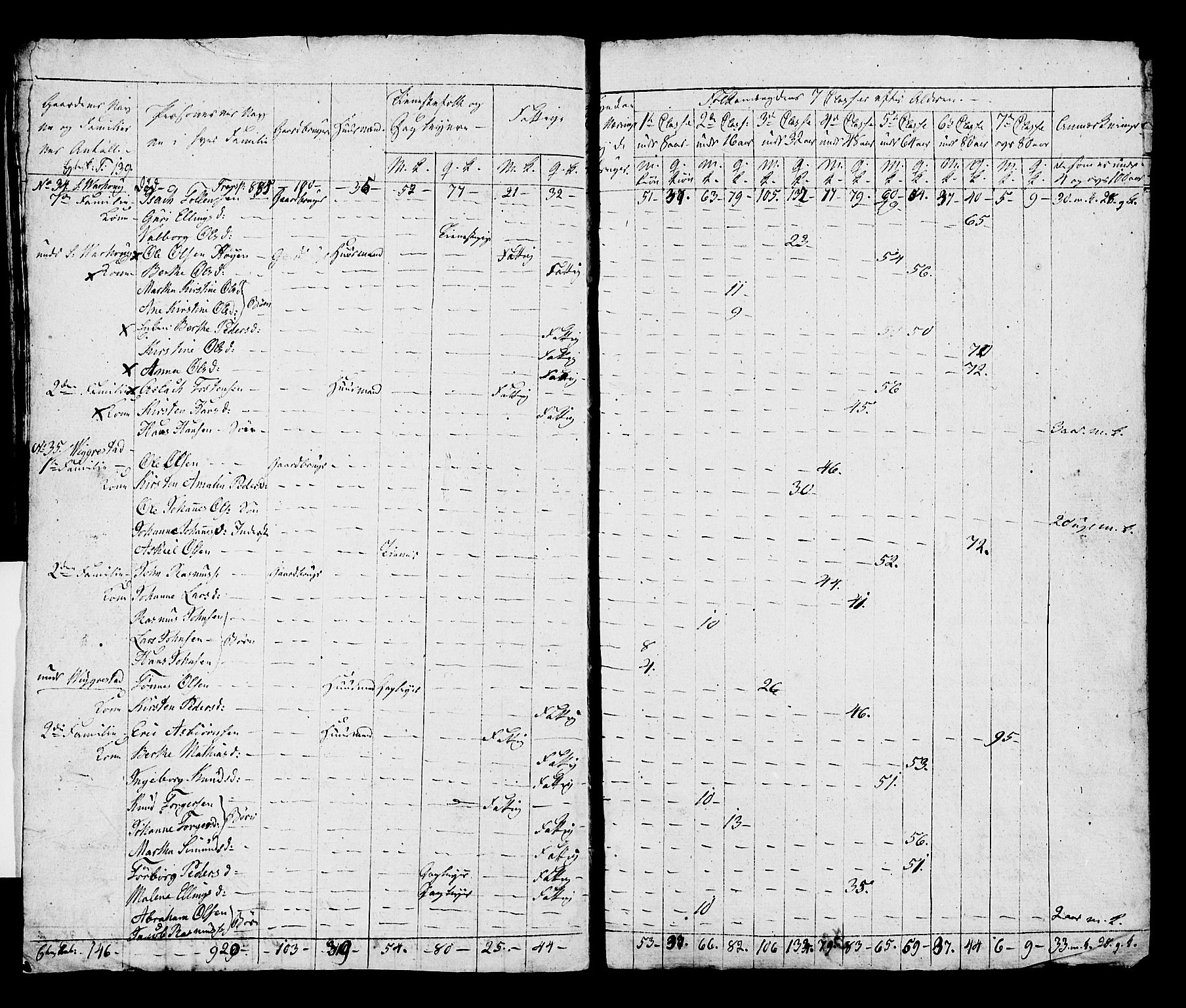 SAST, Folketelling 1815 for 1119P Hå prestegjeld, 1815, s. 70