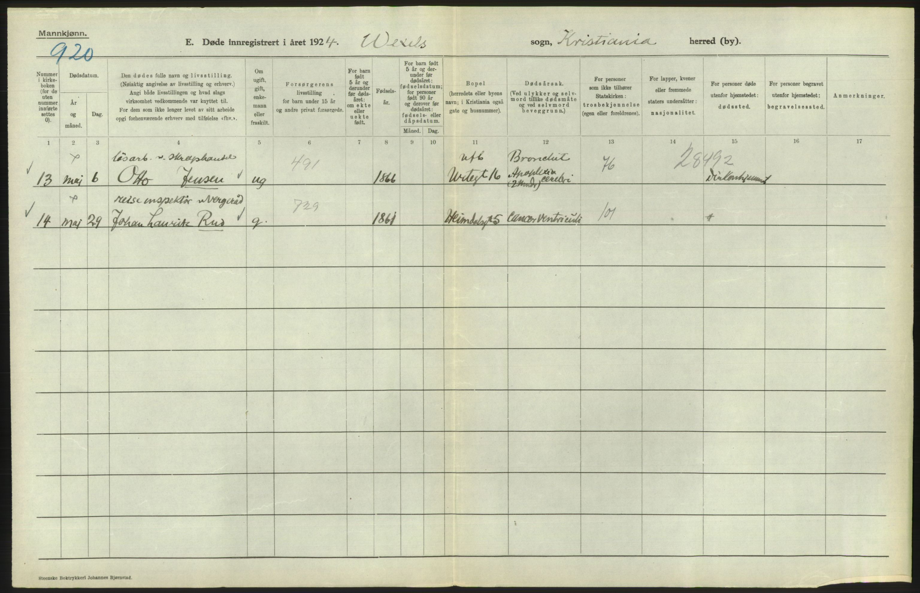 Statistisk sentralbyrå, Sosiodemografiske emner, Befolkning, AV/RA-S-2228/D/Df/Dfc/Dfcd/L0008: Kristiania: Døde menn, 1924, s. 518