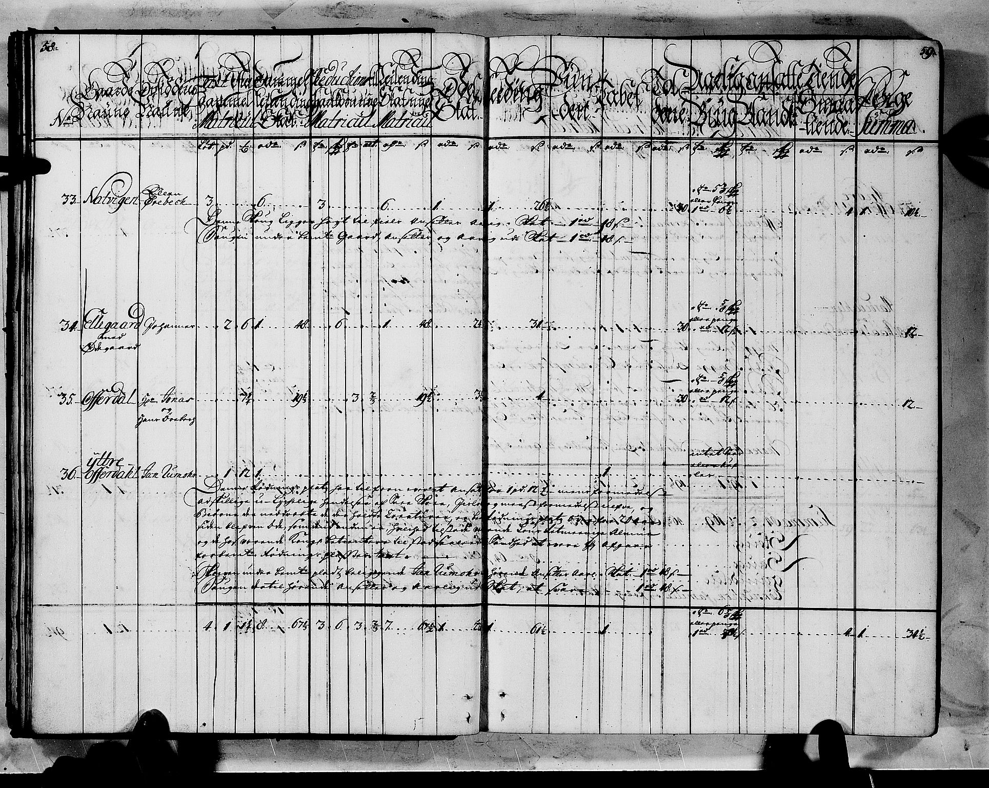 Rentekammeret inntil 1814, Realistisk ordnet avdeling, AV/RA-EA-4070/N/Nb/Nbf/L0144: Indre Sogn matrikkelprotokoll, 1723, s. 31