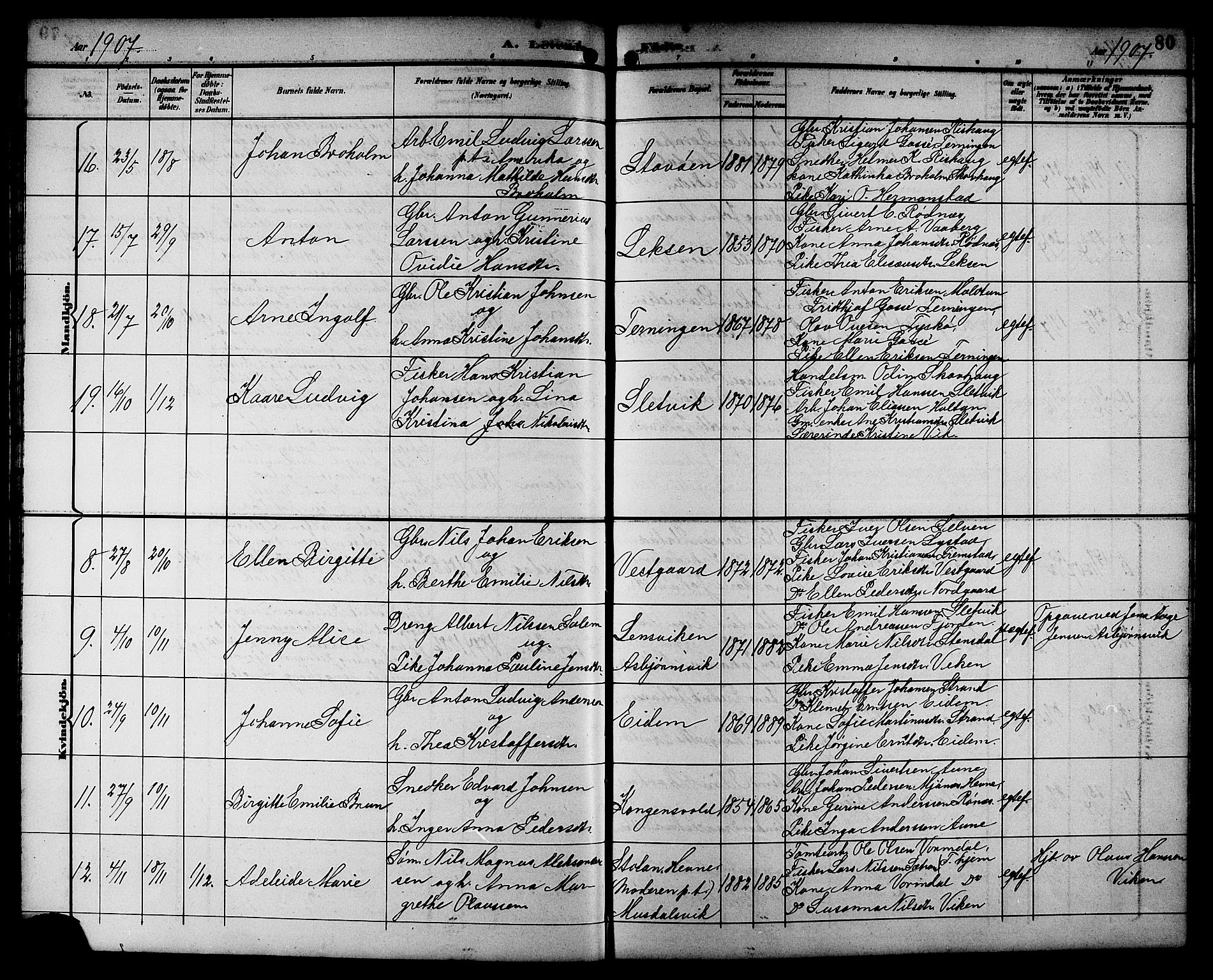Ministerialprotokoller, klokkerbøker og fødselsregistre - Sør-Trøndelag, SAT/A-1456/662/L0757: Klokkerbok nr. 662C02, 1892-1918, s. 80