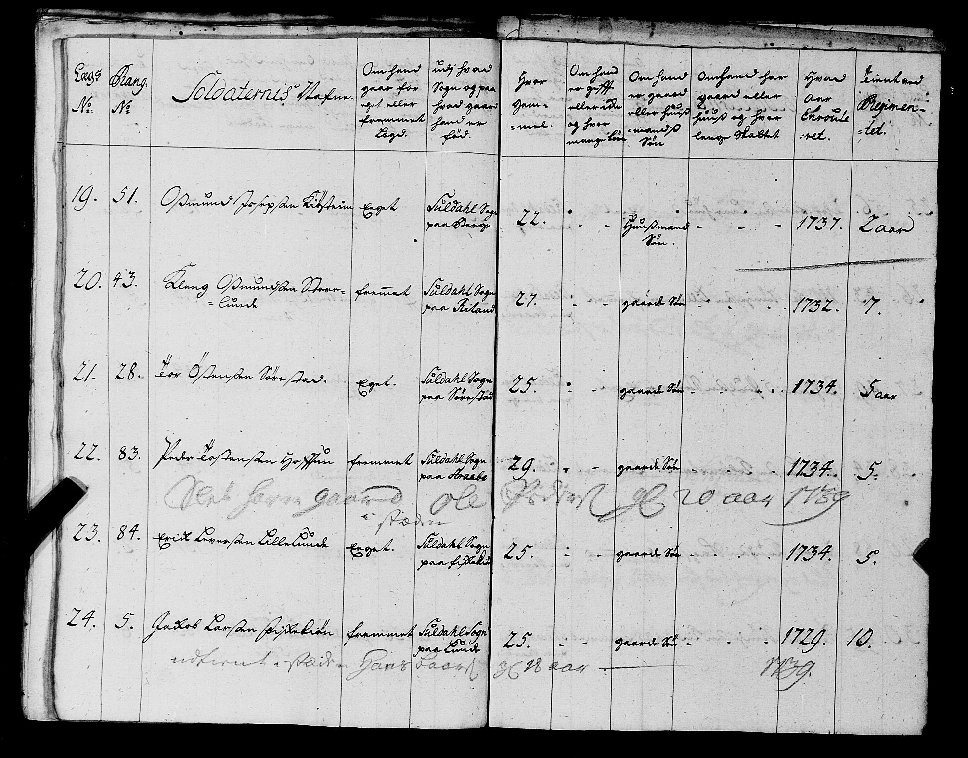 Fylkesmannen i Rogaland, AV/SAST-A-101928/99/3/325/325CA, 1655-1832, s. 3364