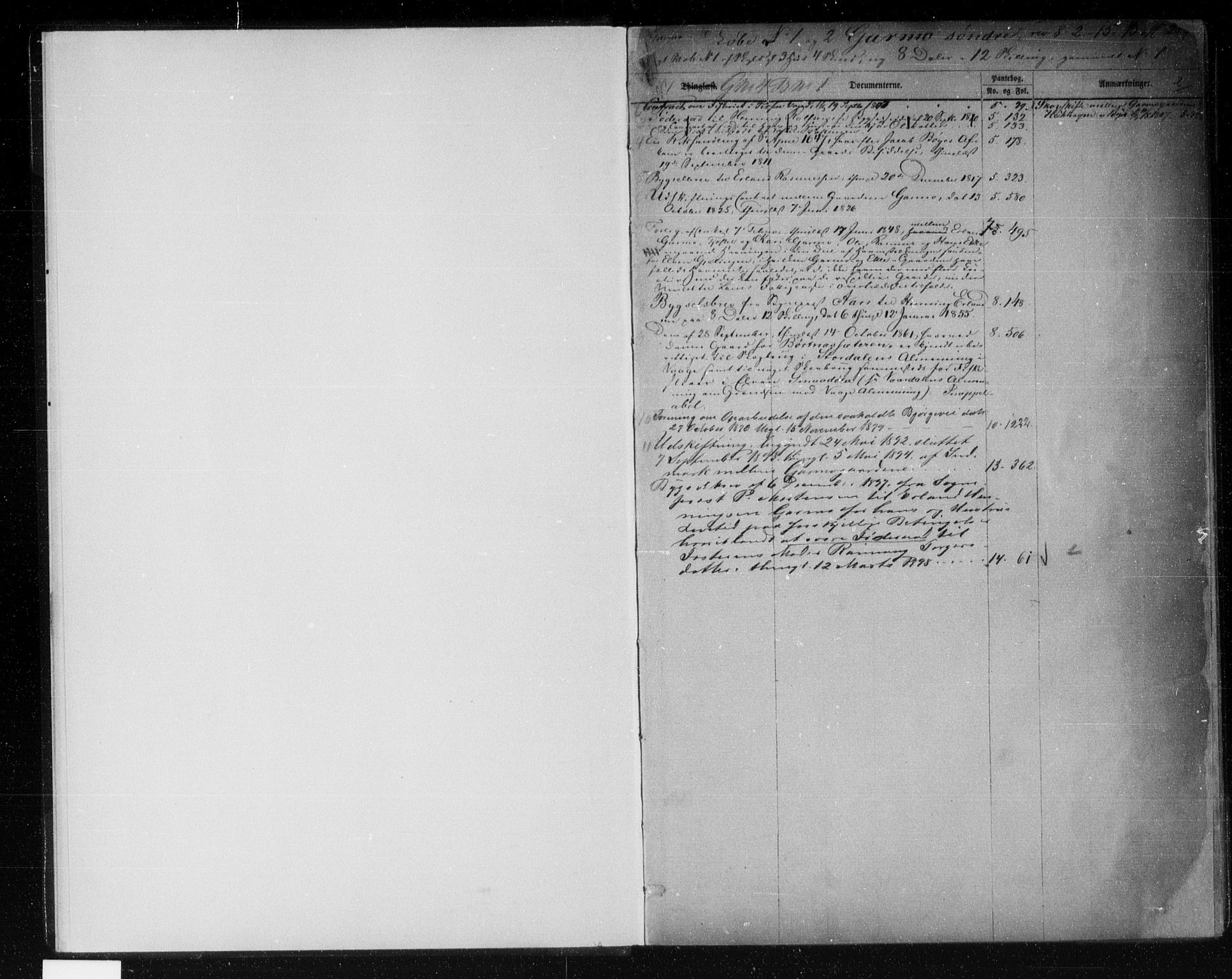 Nord-Gudbrandsdal tingrett, AV/SAH-TING-002/H/Ha/Hac/L0008a: Panteregister nr. 8A, 1863-1950, s. 2
