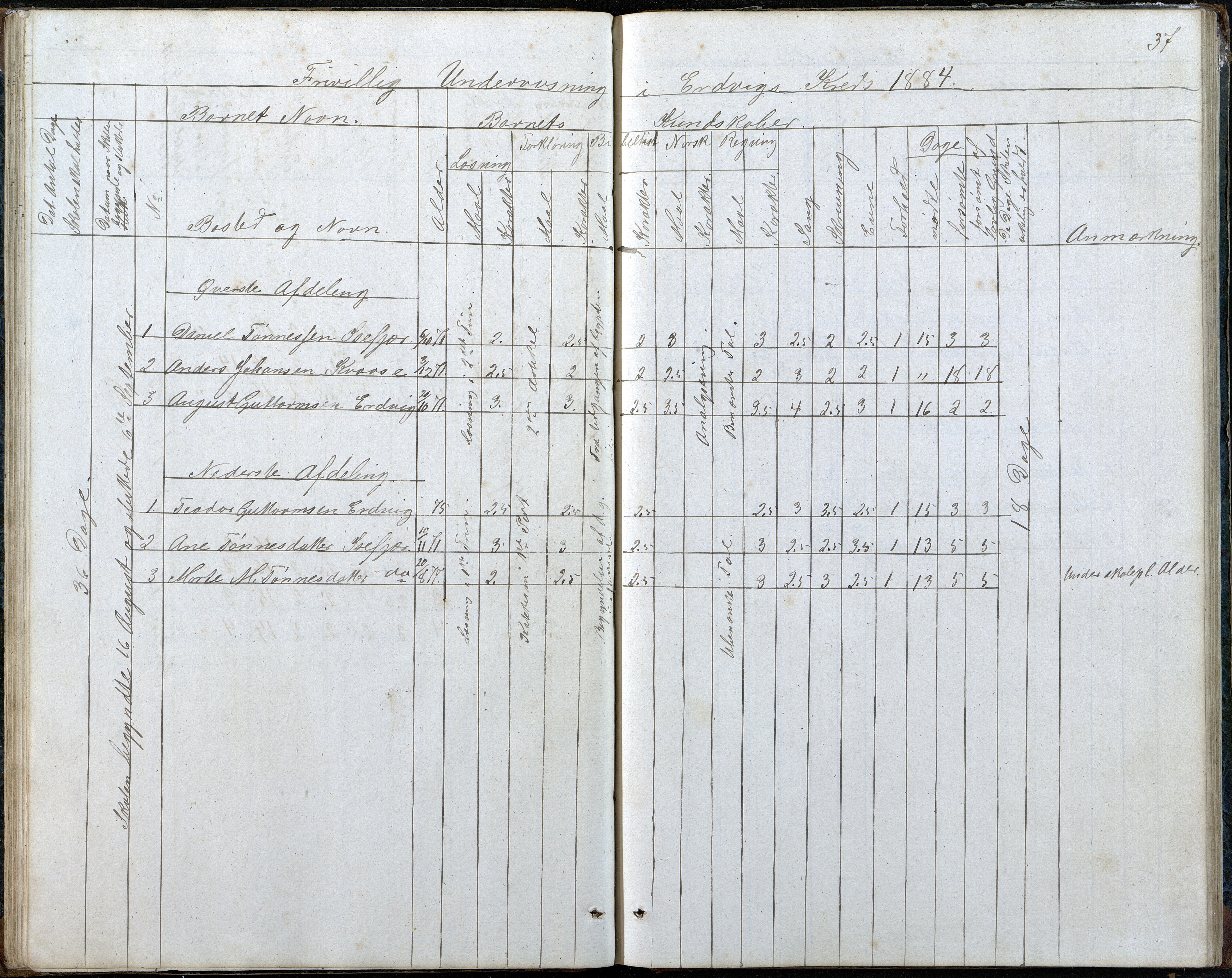 Høvåg kommune, AAKS/KA0927-PK/2/2/L0048: Kvåse, Sevik, Hæstad og Ytre Årsnes - Karakterprotokoll (Kvåse, Vesterhus, Erdvik, Sevik, Årsnes), 1867-1894, s. 37