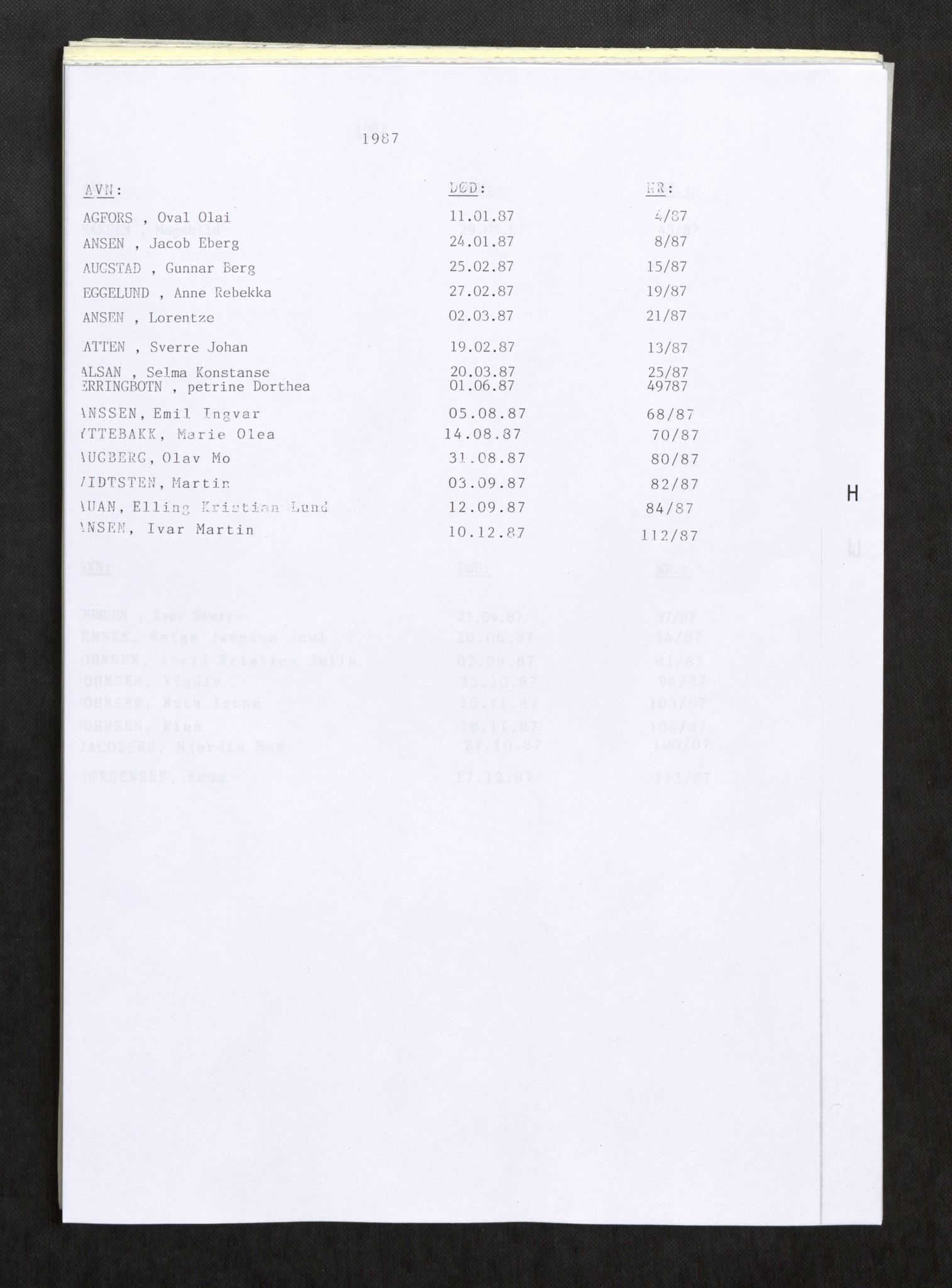 Vefsn lensmannskontor, AV/SAT-A-5714/4/Gh/L0003: Dødsfallprotokoll, 1985-1989