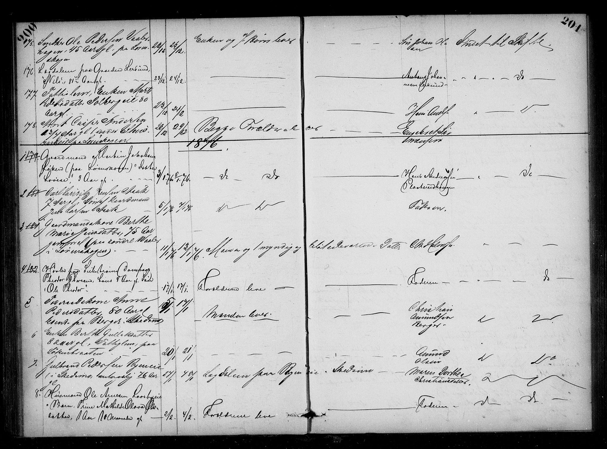 Nedre Romerike sorenskriveri, AV/SAO-A-10469/H/Hb/Hba/L0003: Dødsfallsprotokoll, rekke I , 1863-1876, s. 200-201