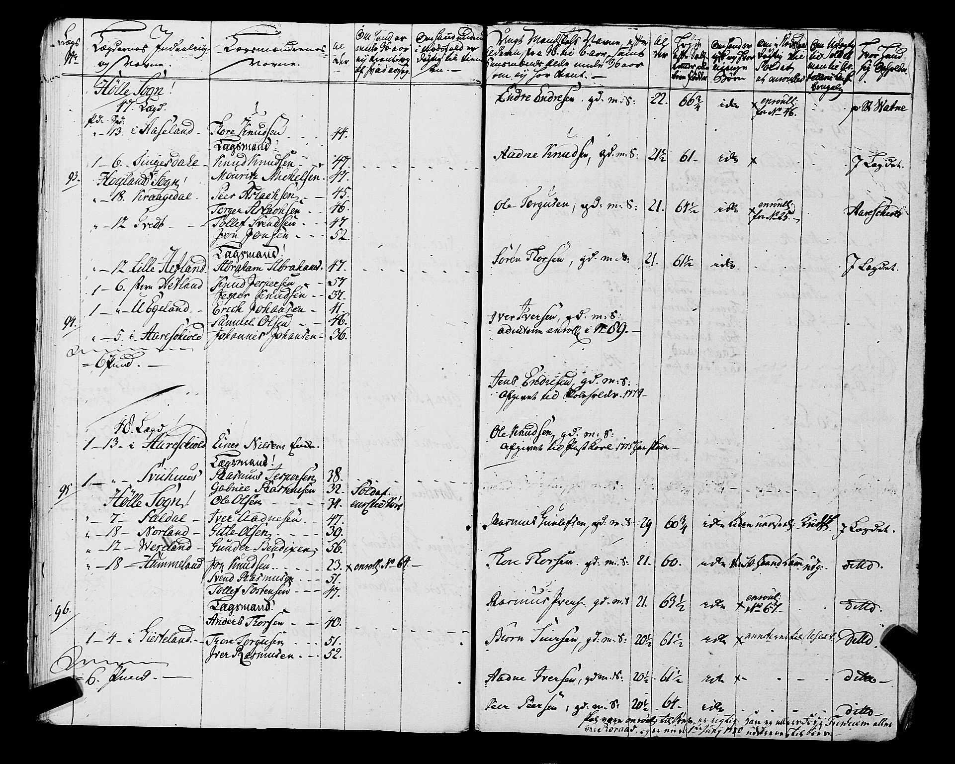 Fylkesmannen i Rogaland, AV/SAST-A-101928/99/3/325/325CA, 1655-1832, s. 5556