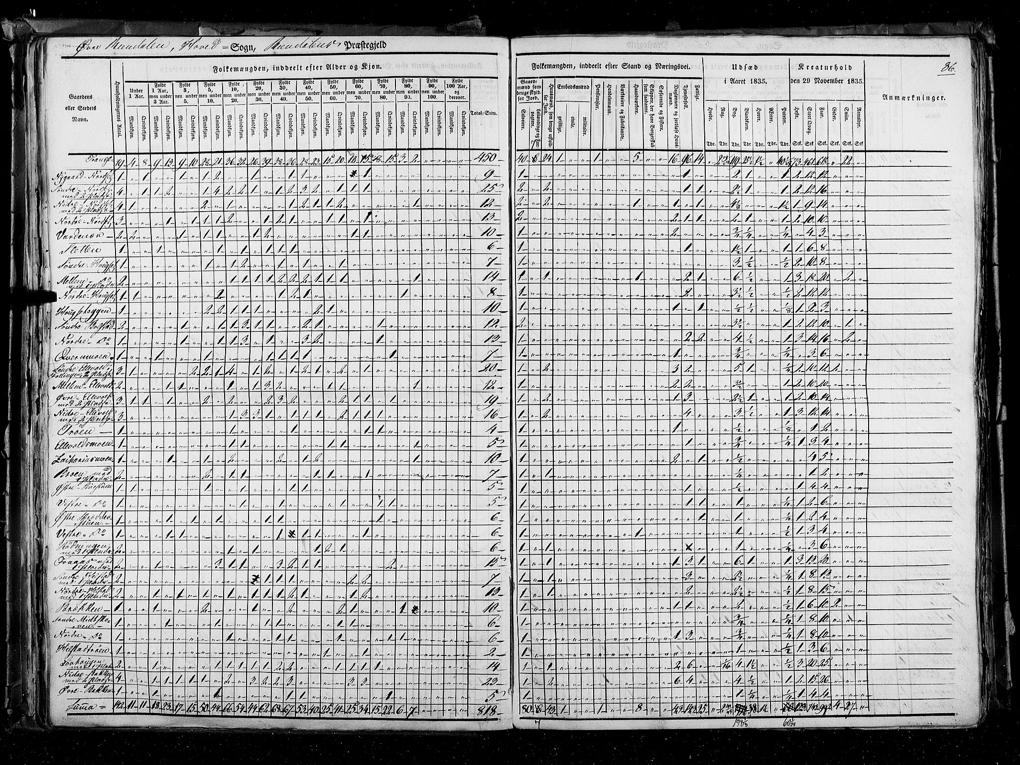 RA, Folketellingen 1835, bind 3: Hedemarken amt og Kristians amt, 1835, s. 86