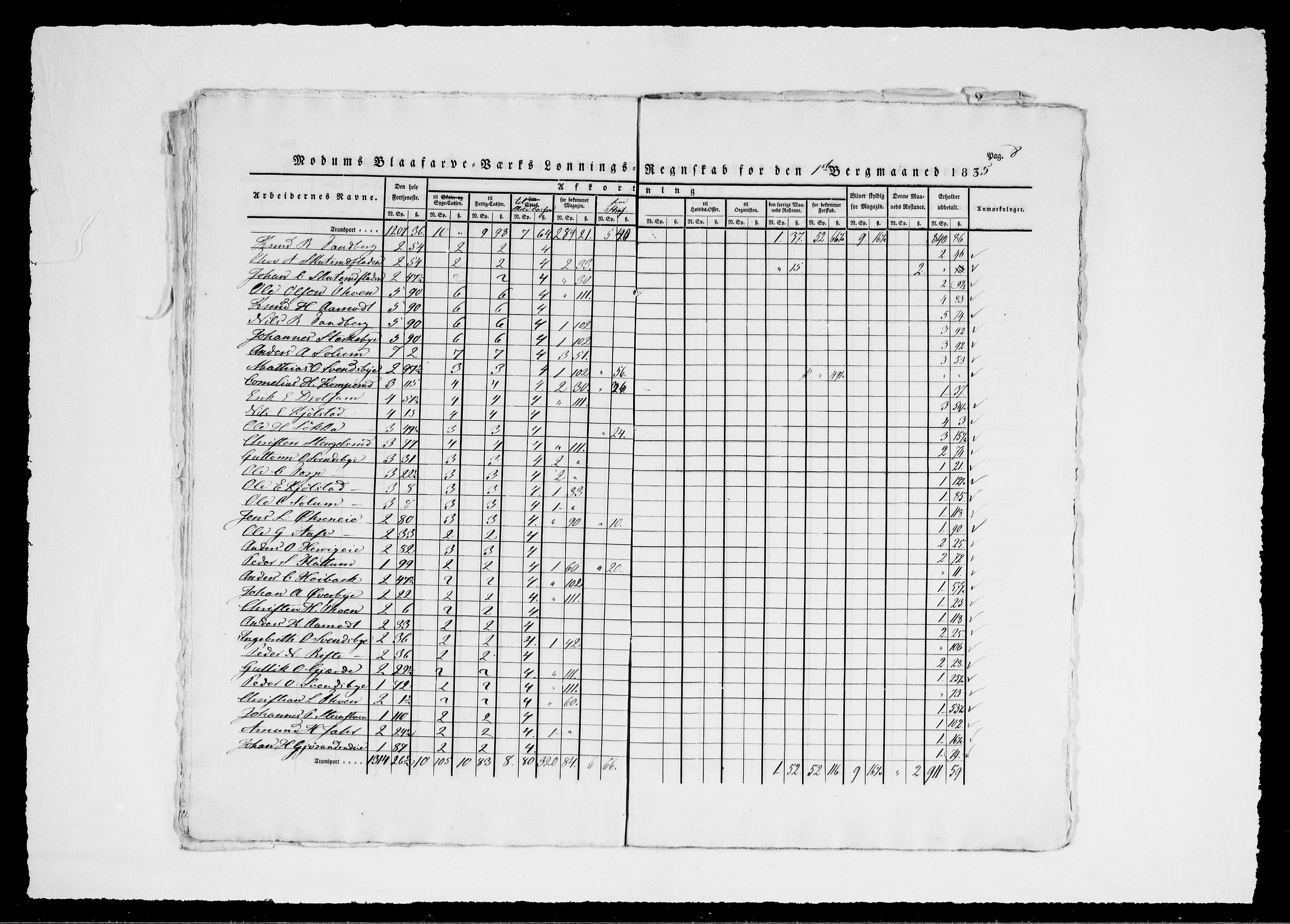 Modums Blaafarveværk, AV/RA-PA-0157/G/Gd/Gdd/L0275/0001: -- / Lønningsregnskap, 1835-1836, s. 11