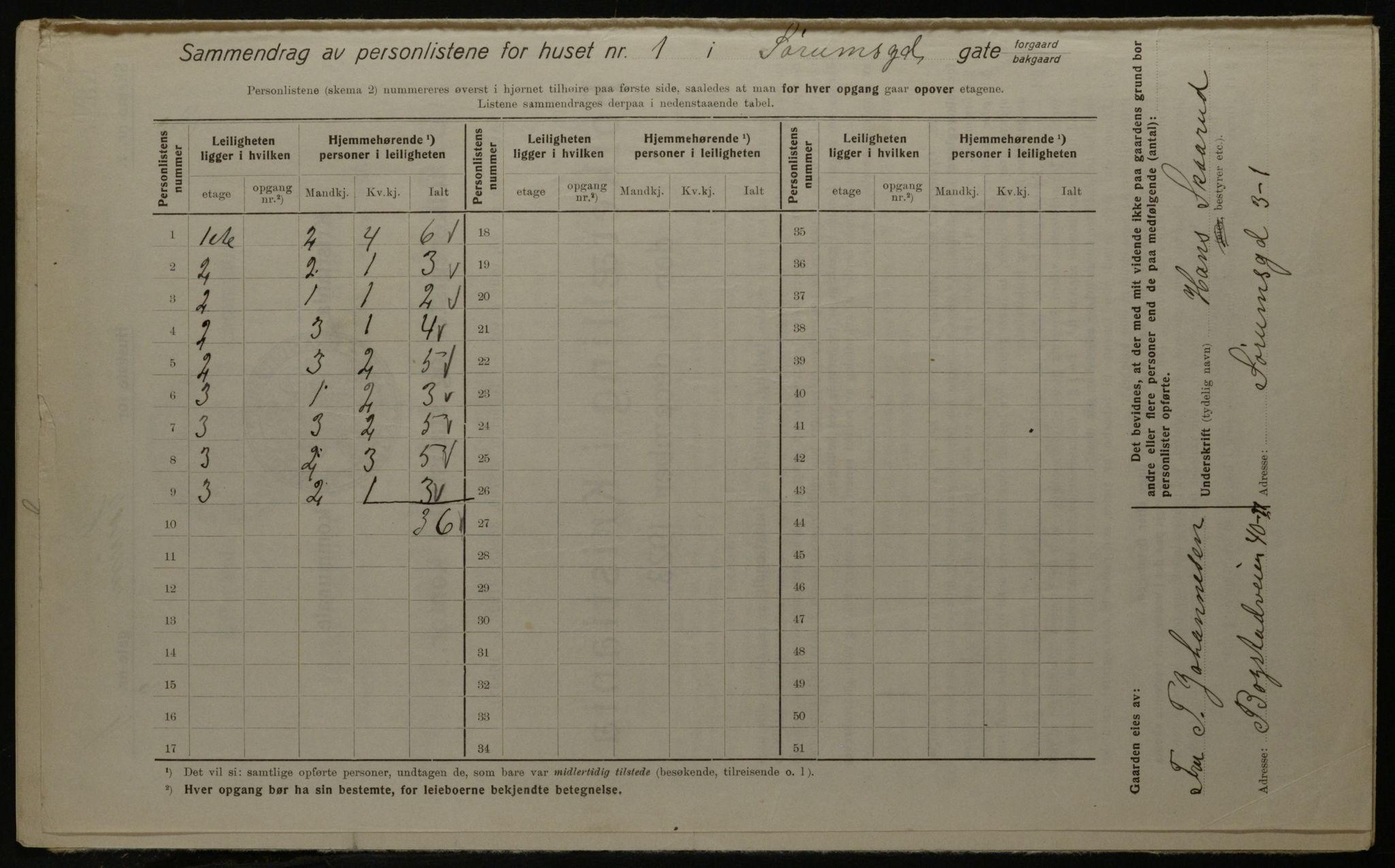 OBA, Kommunal folketelling 1.12.1923 for Kristiania, 1923, s. 118295