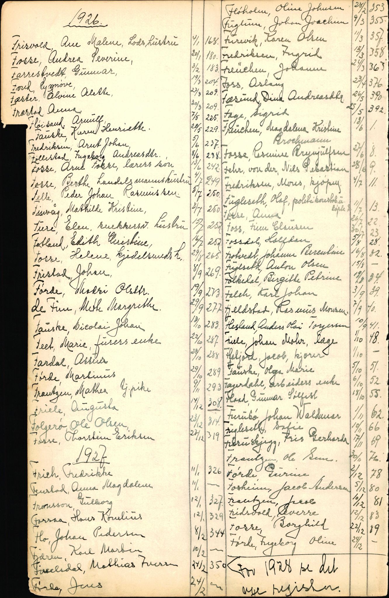 Byfogd og Byskriver i Bergen, SAB/A-3401/06/06Nb/L0002: Register til dødsfalljournaler, 1911-1927, s. 53