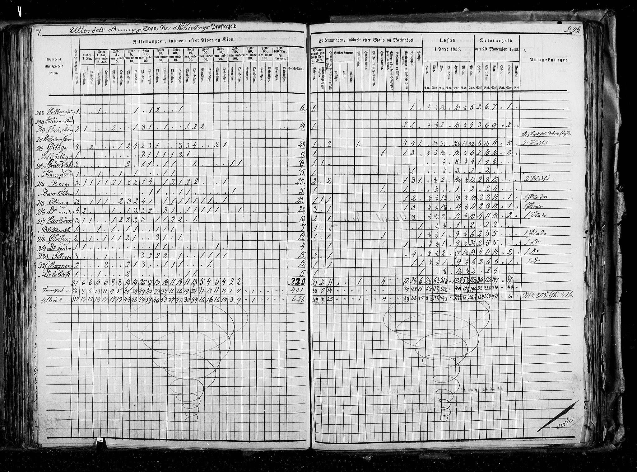 RA, Folketellingen 1835, bind 2: Akershus amt og Smålenenes amt, 1835, s. 233