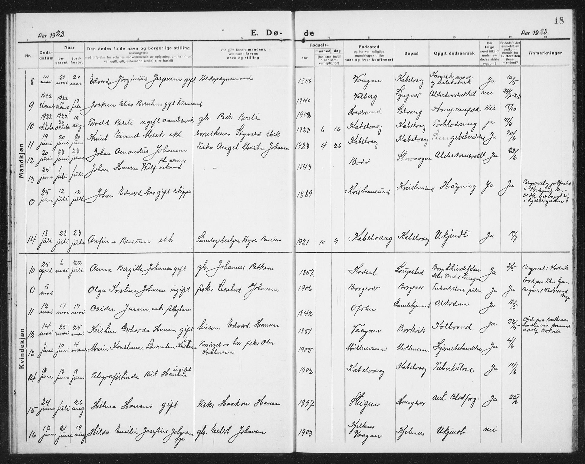 Ministerialprotokoller, klokkerbøker og fødselsregistre - Nordland, AV/SAT-A-1459/874/L1083: Klokkerbok nr. 874C12, 1920-1936, s. 18