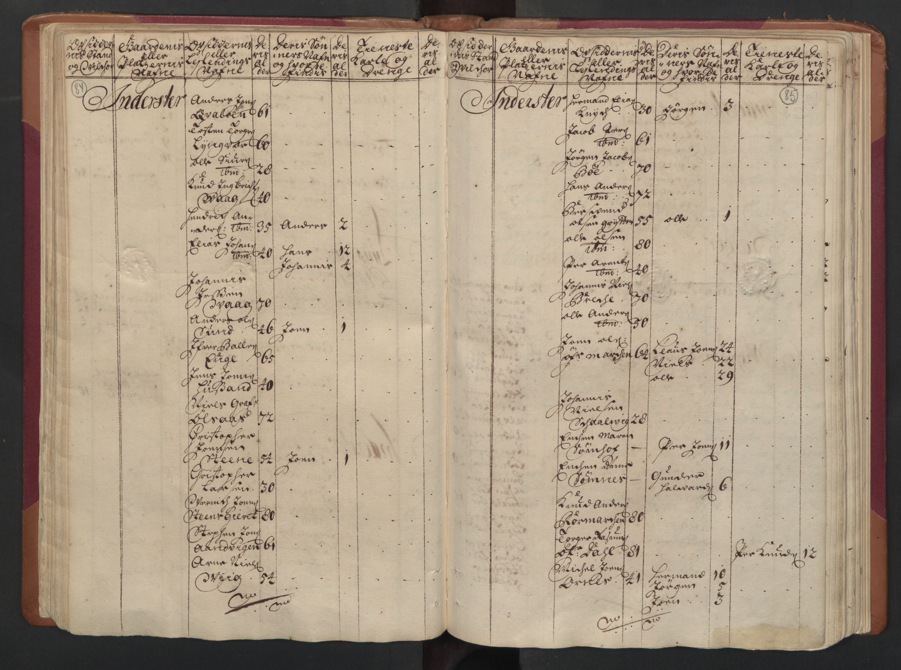 RA, Manntallet 1701, nr. 16: Helgeland fogderi, 1701, s. 84-85