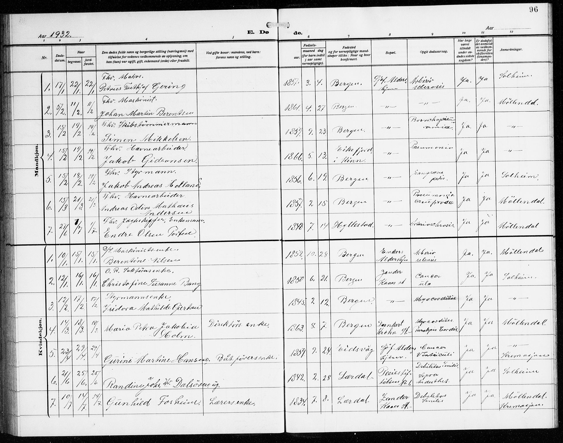 St. Jørgens hospital og Årstad sokneprestembete, AV/SAB-A-99934: Klokkerbok nr. A 11, 1909-1935, s. 96