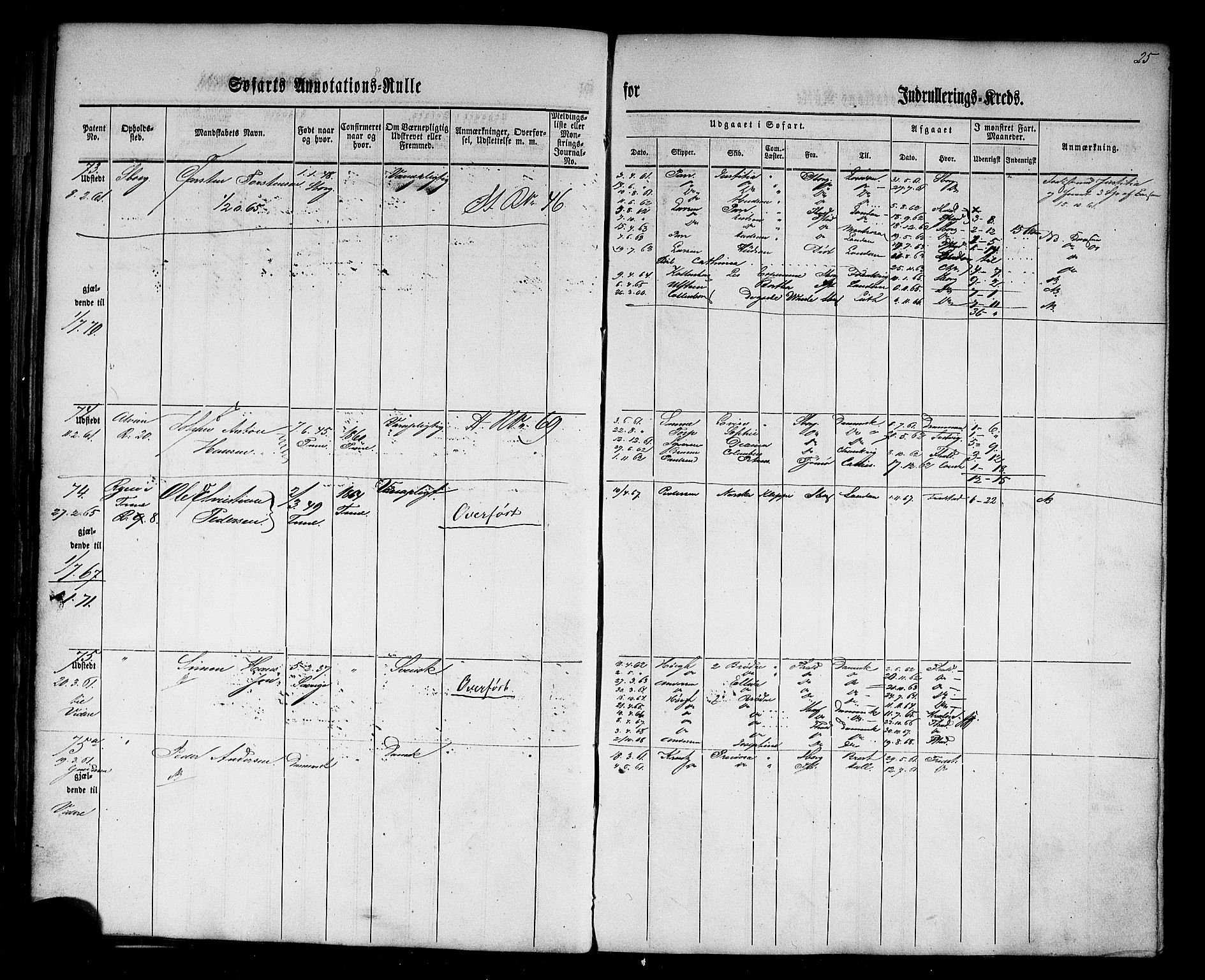 Sarpsborg mønstringskontor, AV/SAO-A-10569c/F/Fc/Fca/L0001: Annotasjonsrulle, 1860-1868, s. 28