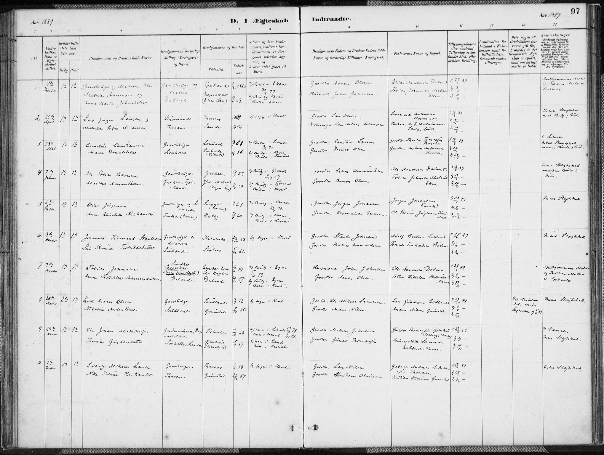 Herad sokneprestkontor, SAK/1111-0018/F/Fa/Faa/L0006: Ministerialbok nr. A 6, 1887-1907, s. 97