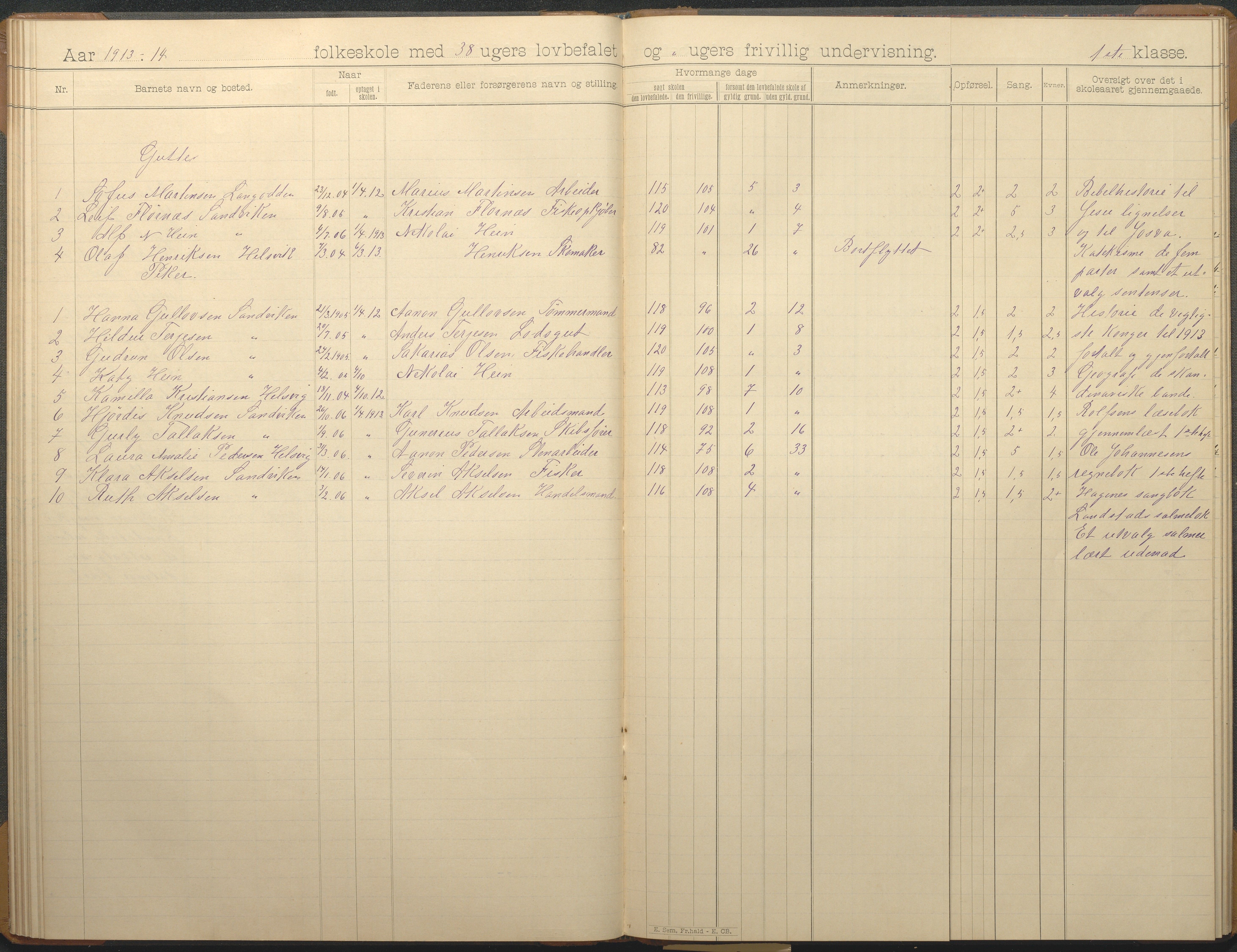 Hisøy kommune frem til 1991, AAKS/KA0922-PK/33/L0007: Skoleprotokoll, 1893-1925