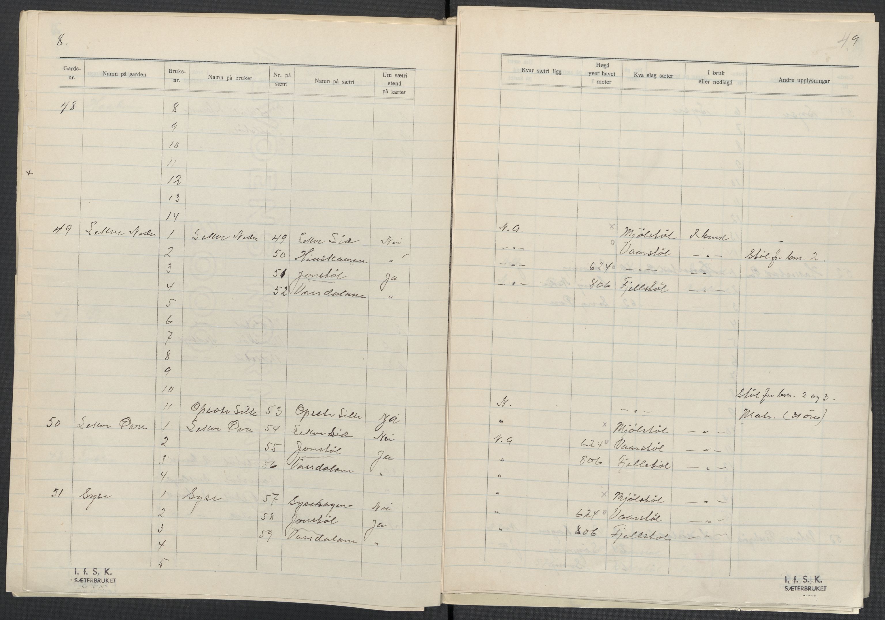 Instituttet for sammenlignende kulturforskning, AV/RA-PA-0424/F/Fc/L0010/0003: Eske B10: / Hordaland (perm XXVII), 1933-1936, s. 49