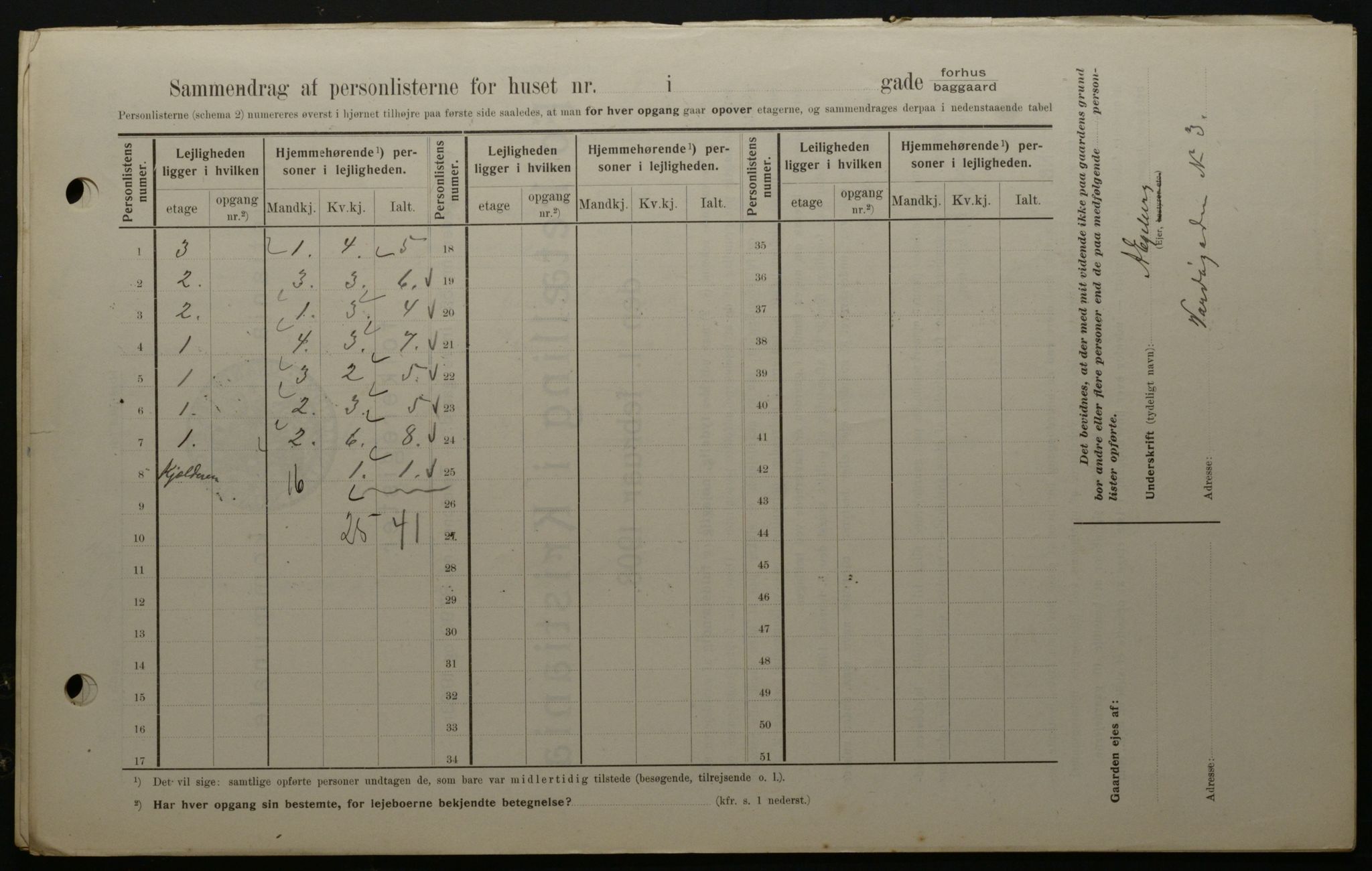 OBA, Kommunal folketelling 1.2.1908 for Kristiania kjøpstad, 1908, s. 109386