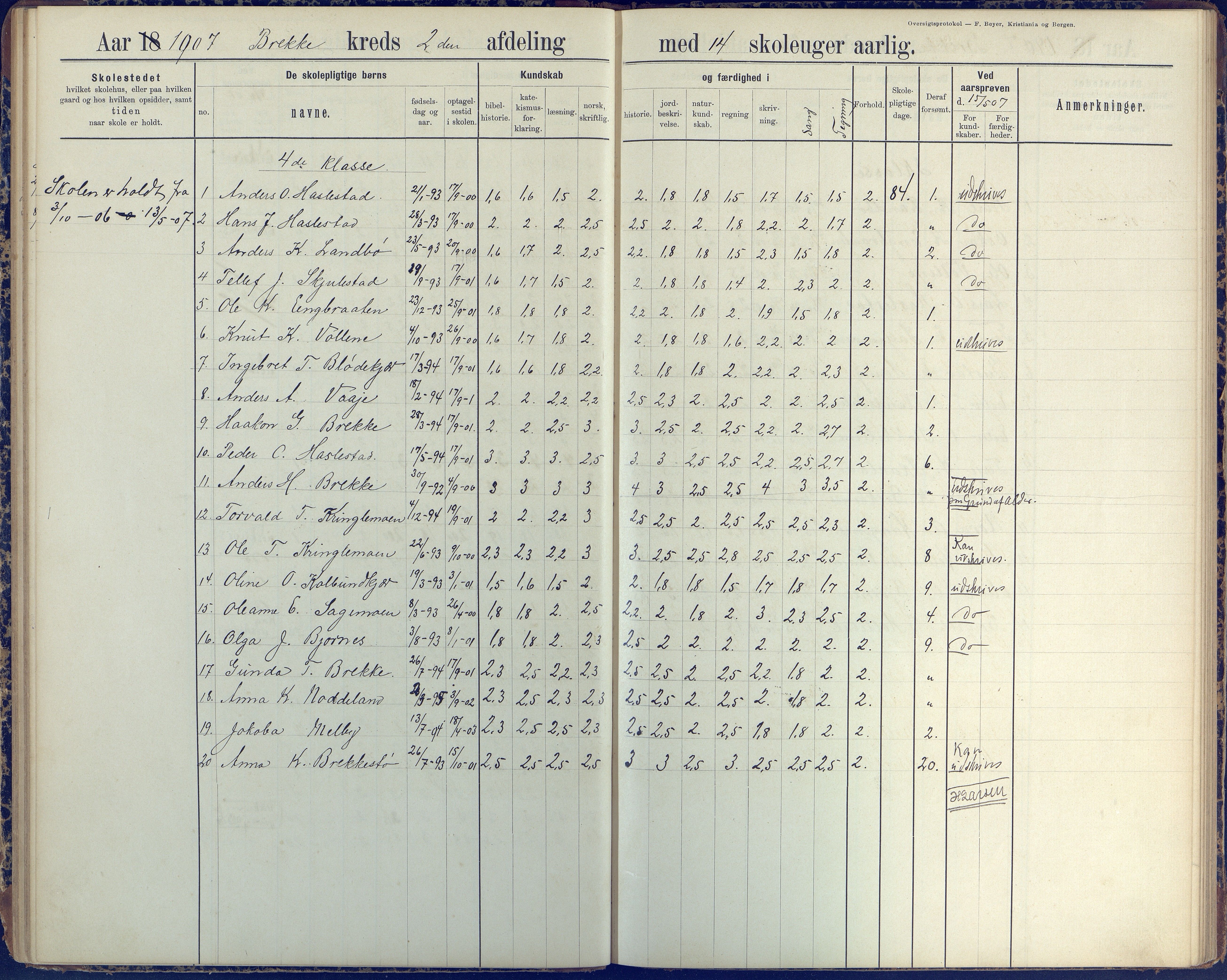 Austre Moland kommune, AAKS/KA0918-PK/09/09b/L0004: Skoleprotokoll, 1891-1945