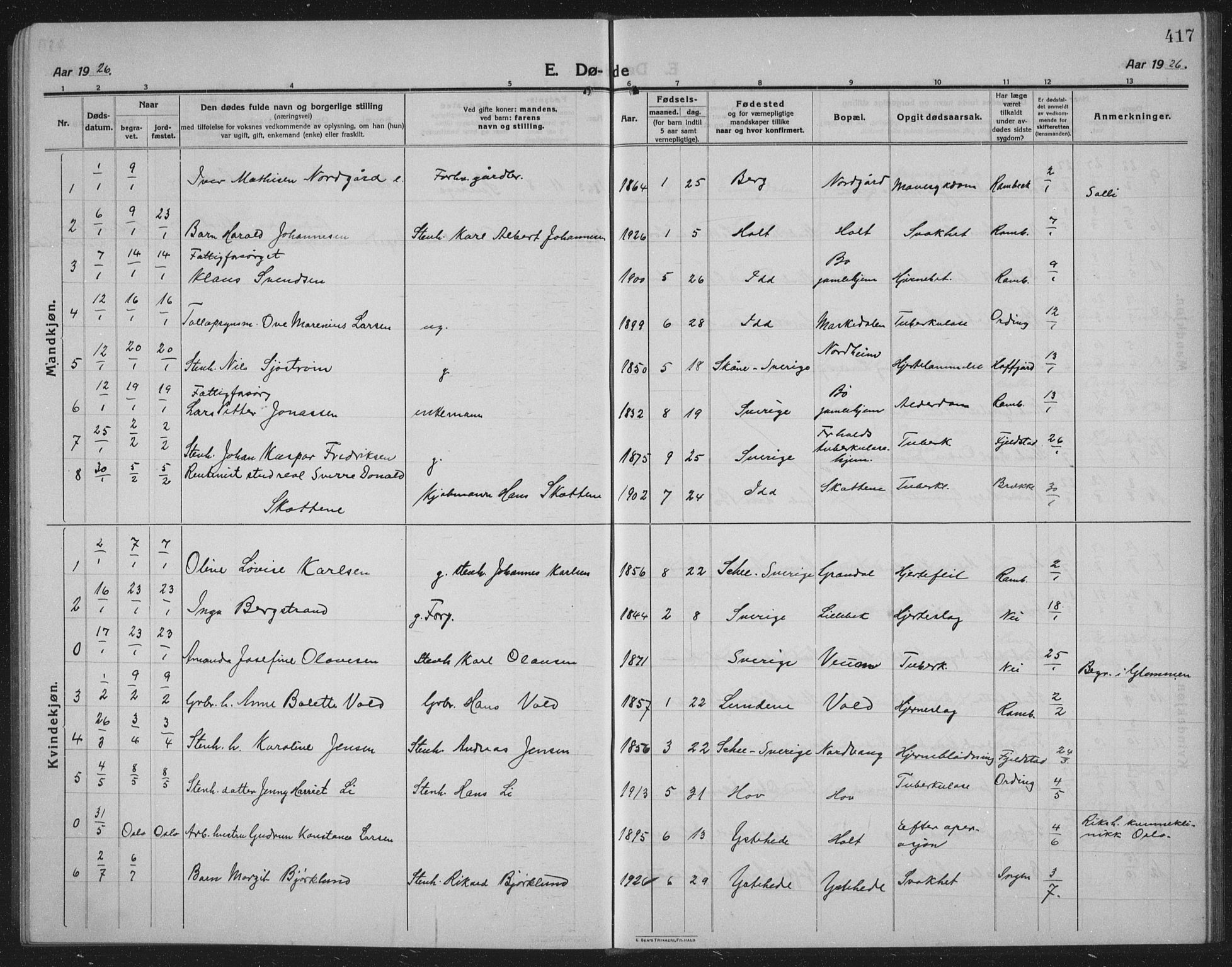 Idd prestekontor Kirkebøker, AV/SAO-A-10911/G/Gb/L0003: Klokkerbok nr. II 3, 1914-1940, s. 417