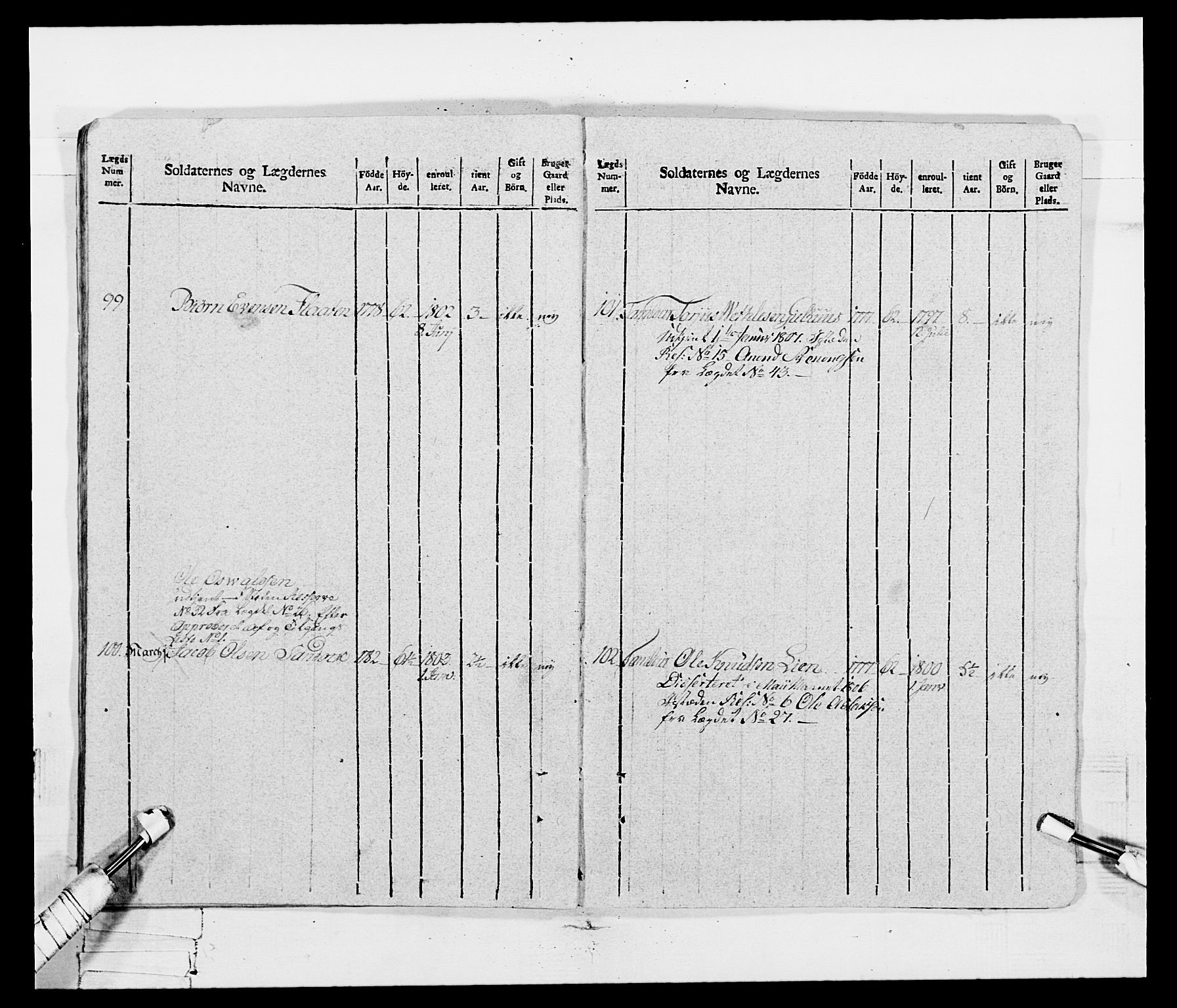 Generalitets- og kommissariatskollegiet, Det kongelige norske kommissariatskollegium, AV/RA-EA-5420/E/Eh/L0115: Telemarkske nasjonale infanteriregiment, 1802-1805, s. 368