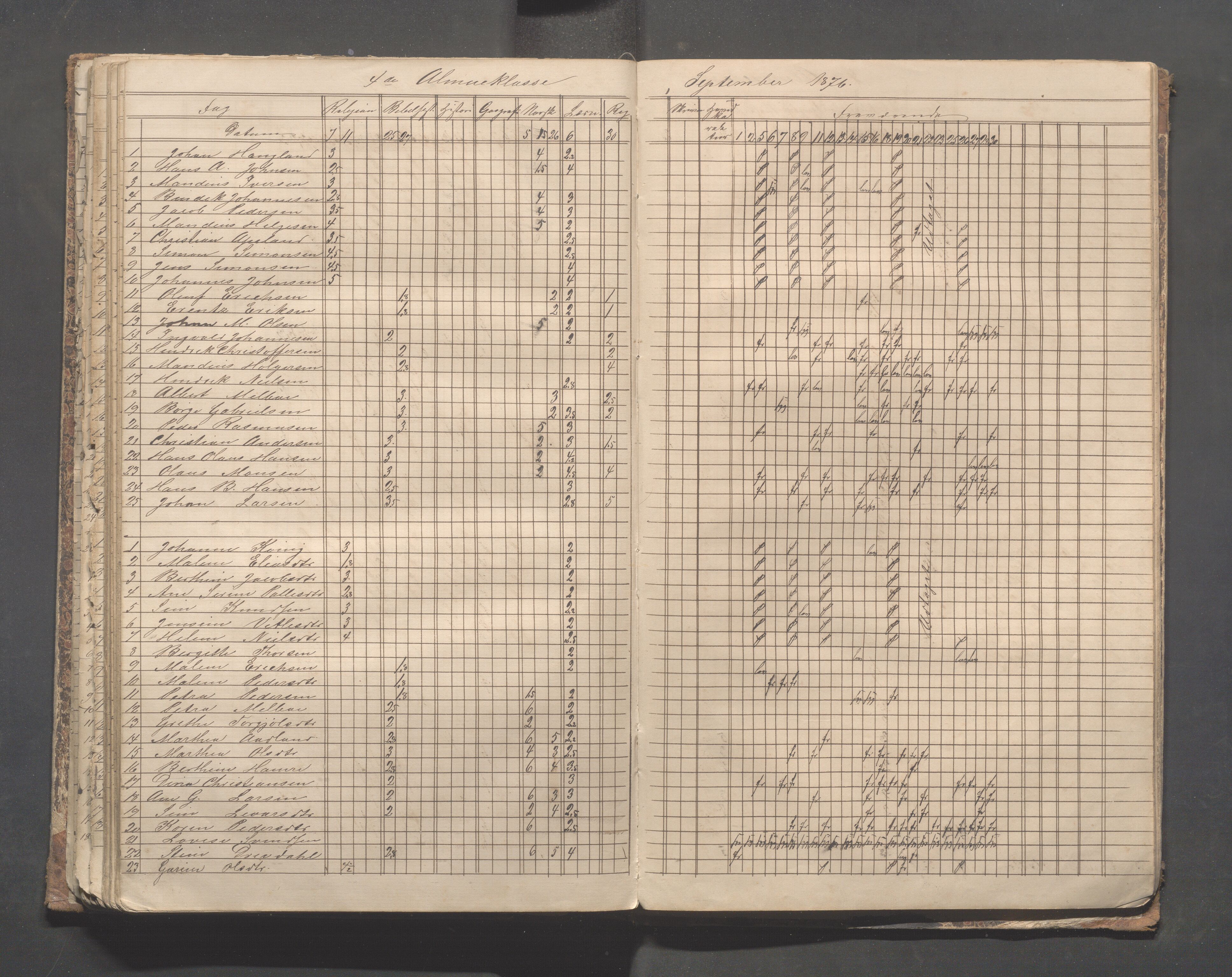 Skudeneshavn kommune - Skudeneshavn skole, IKAR/A-373/F/L0004: Karakterprotokoll, 1872-1878, s. 129