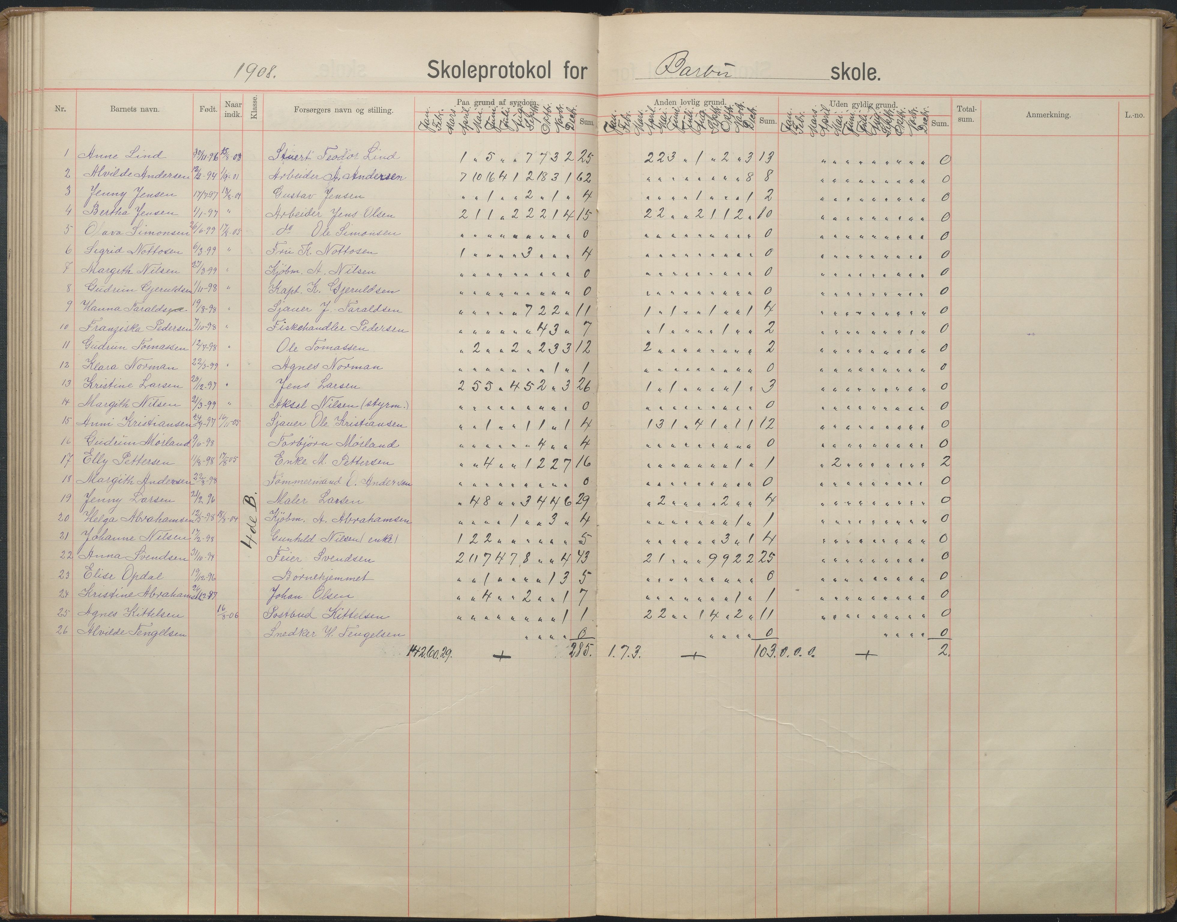 Arendal kommune, Katalog I, AAKS/KA0906-PK-I/07/L0167: Skoleprotokoll for friskolen, 1903-1912