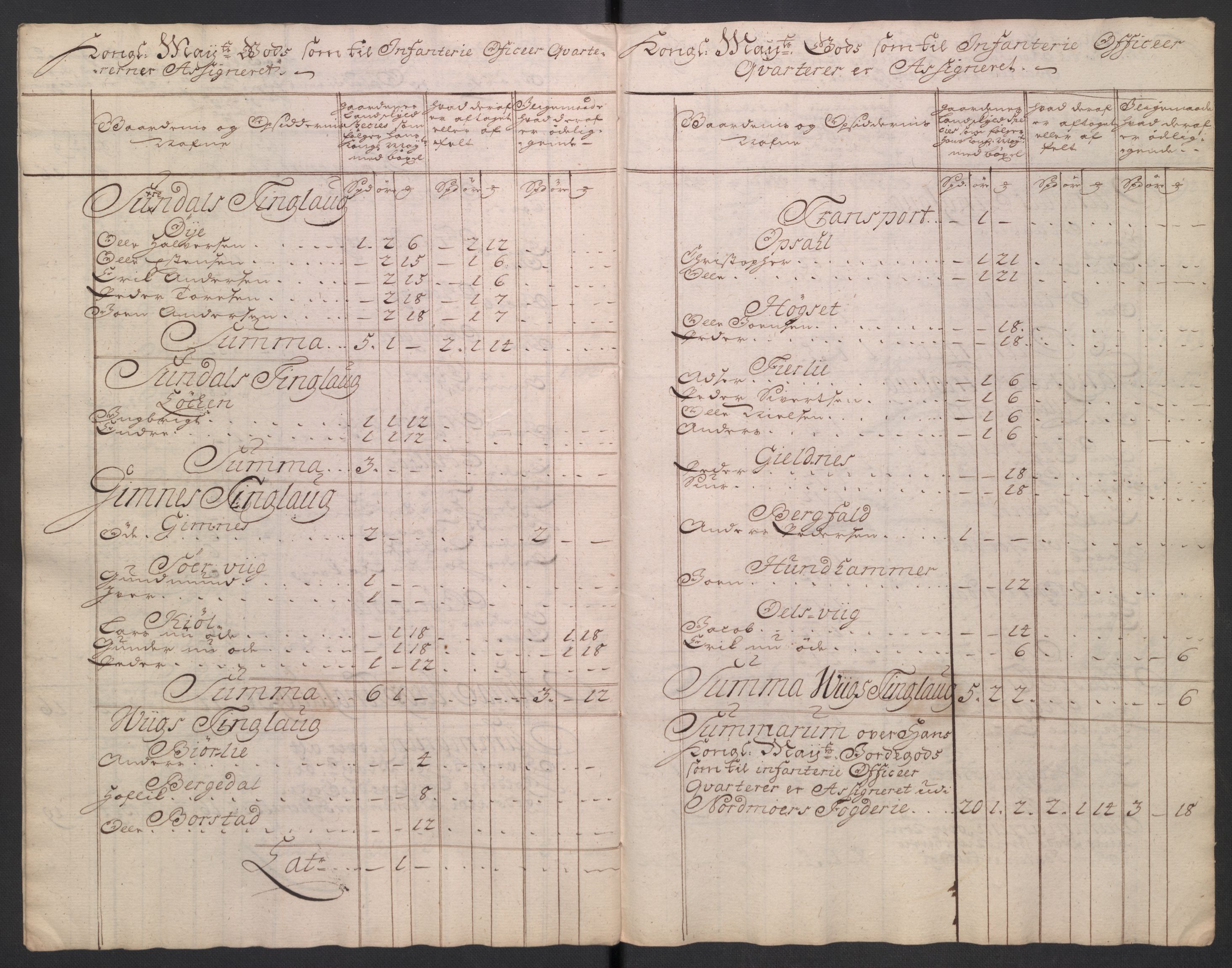 Rentekammeret inntil 1814, Reviderte regnskaper, Fogderegnskap, RA/EA-4092/R56/L3755: Fogderegnskap Nordmøre, 1722, s. 172
