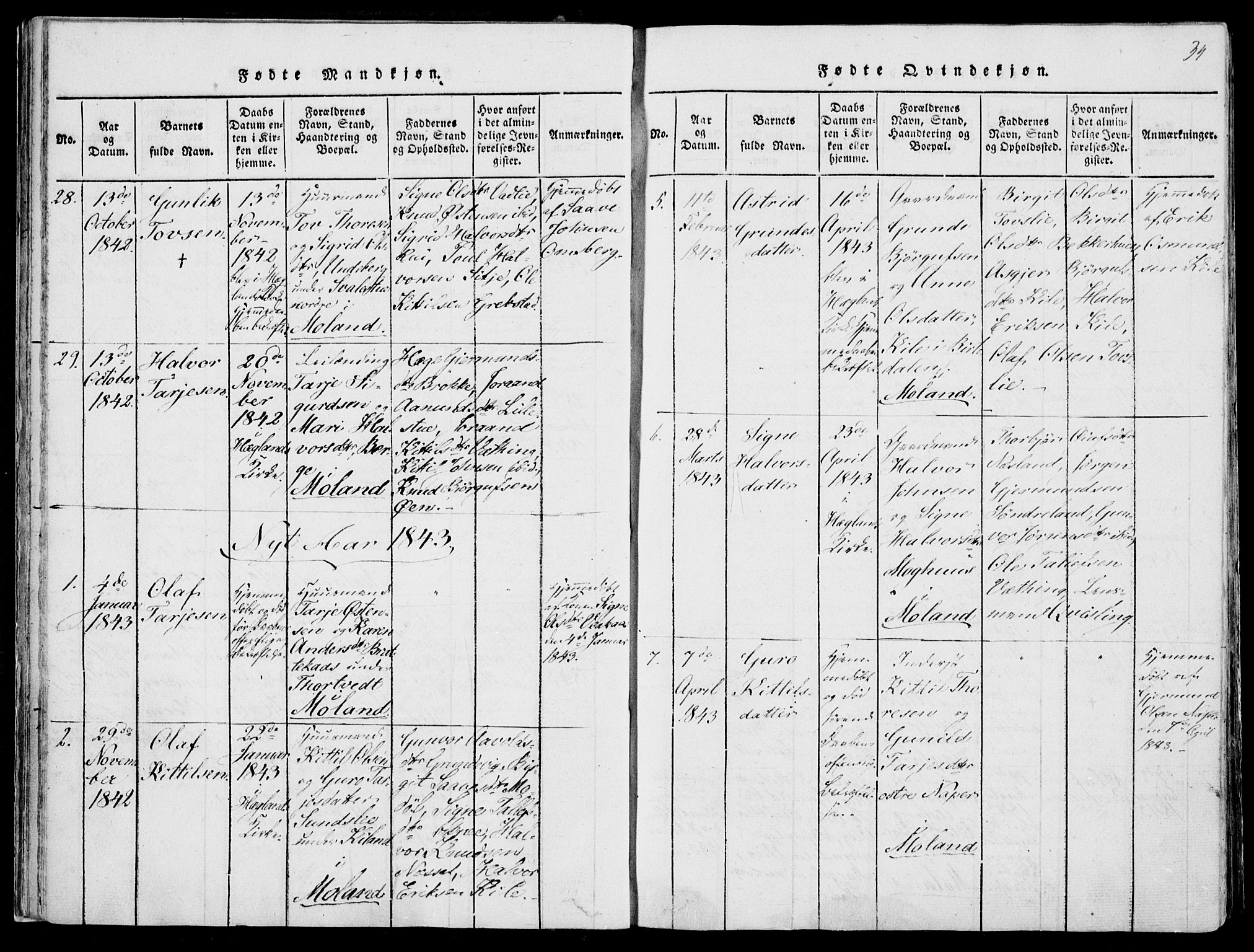 Fyresdal kirkebøker, AV/SAKO-A-263/F/Fa/L0004: Ministerialbok nr. I 4, 1815-1854, s. 34