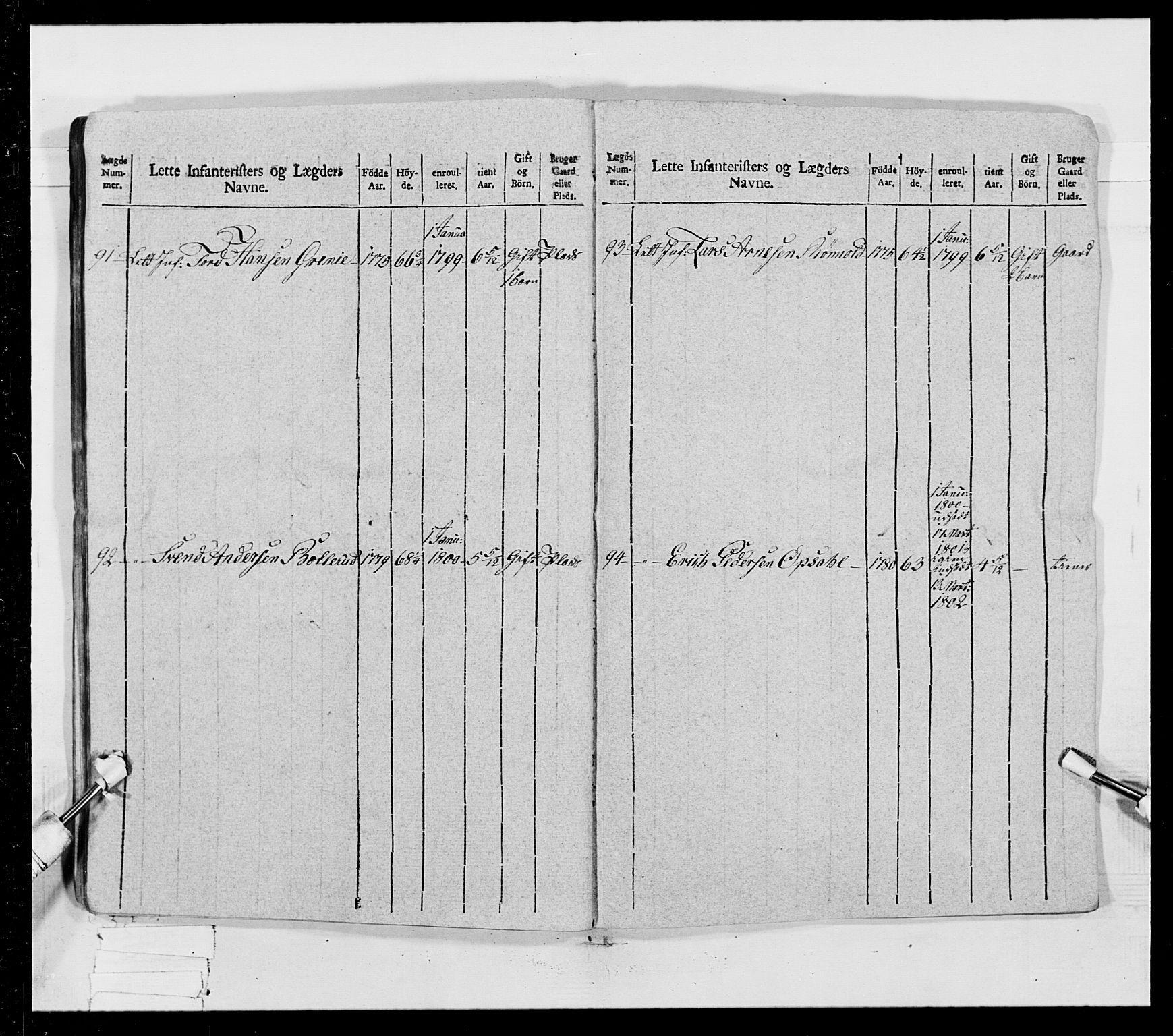 Generalitets- og kommissariatskollegiet, Det kongelige norske kommissariatskollegium, AV/RA-EA-5420/E/Eh/L0023: Norske jegerkorps, 1805, s. 309