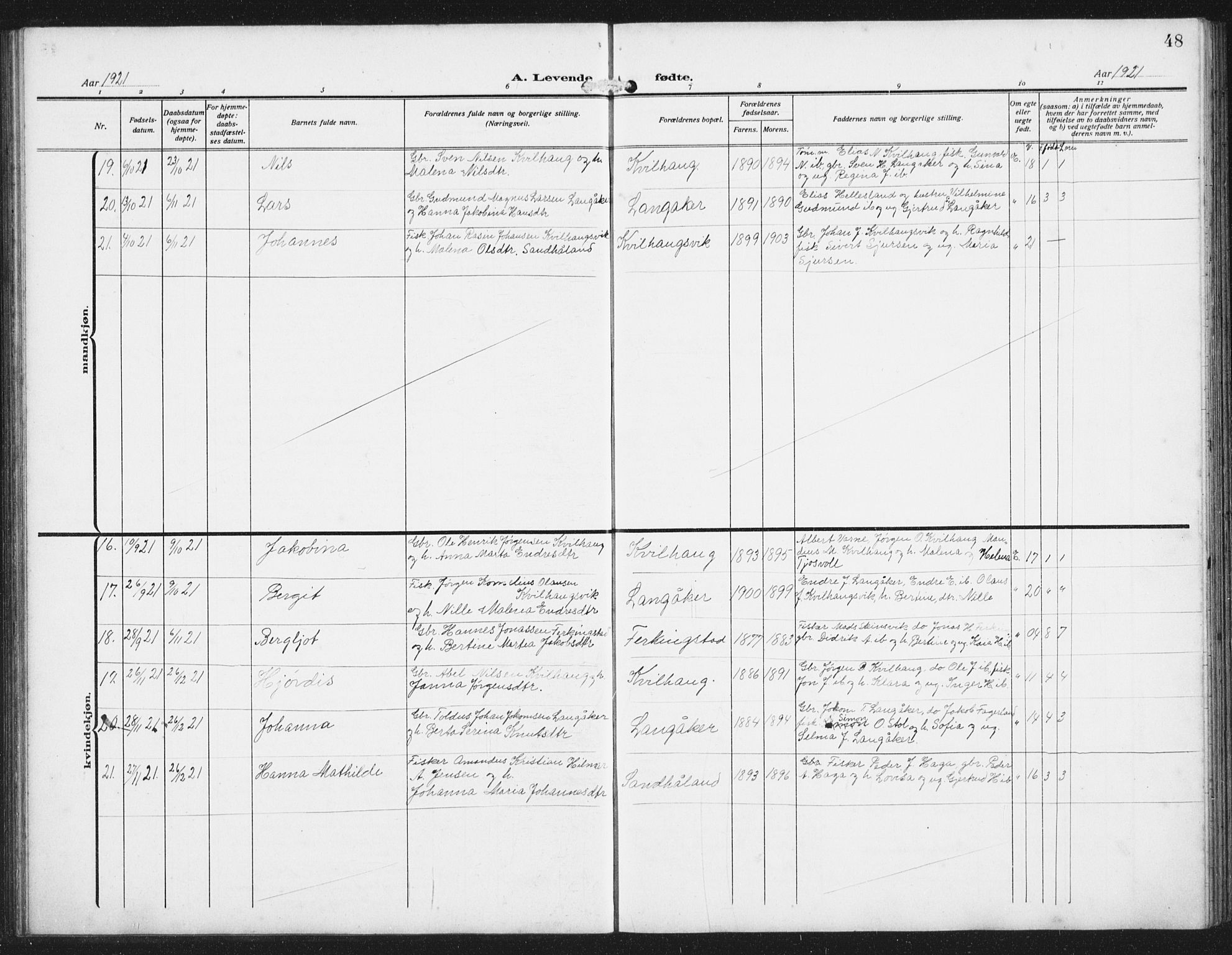 Skudenes sokneprestkontor, AV/SAST-A -101849/H/Ha/Hab/L0011: Klokkerbok nr. B 11, 1909-1943, s. 48