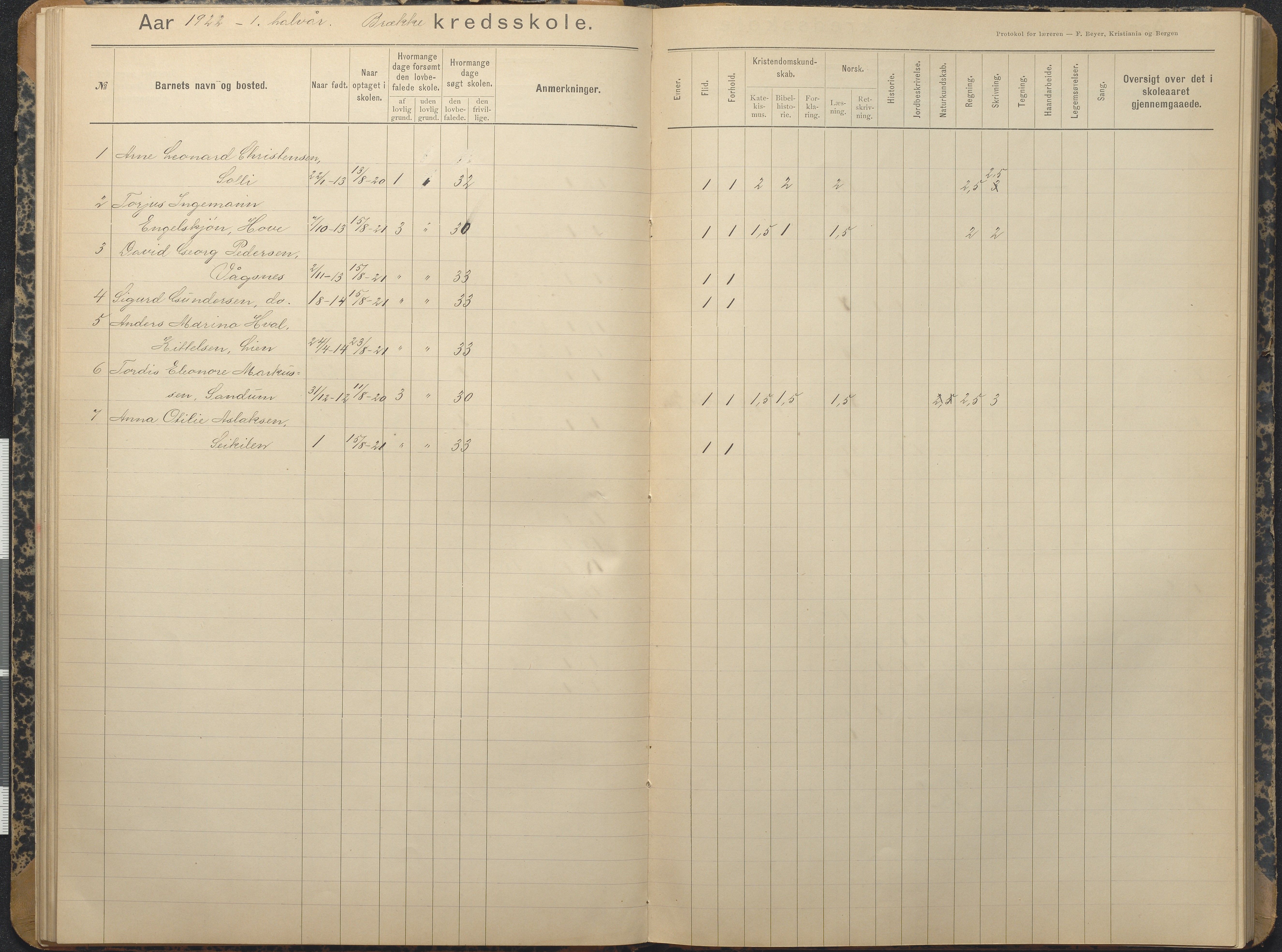 Tromøy kommune frem til 1971, AAKS/KA0921-PK/04/L0013: Brekka - Karakterprotokoll, 1900-1940