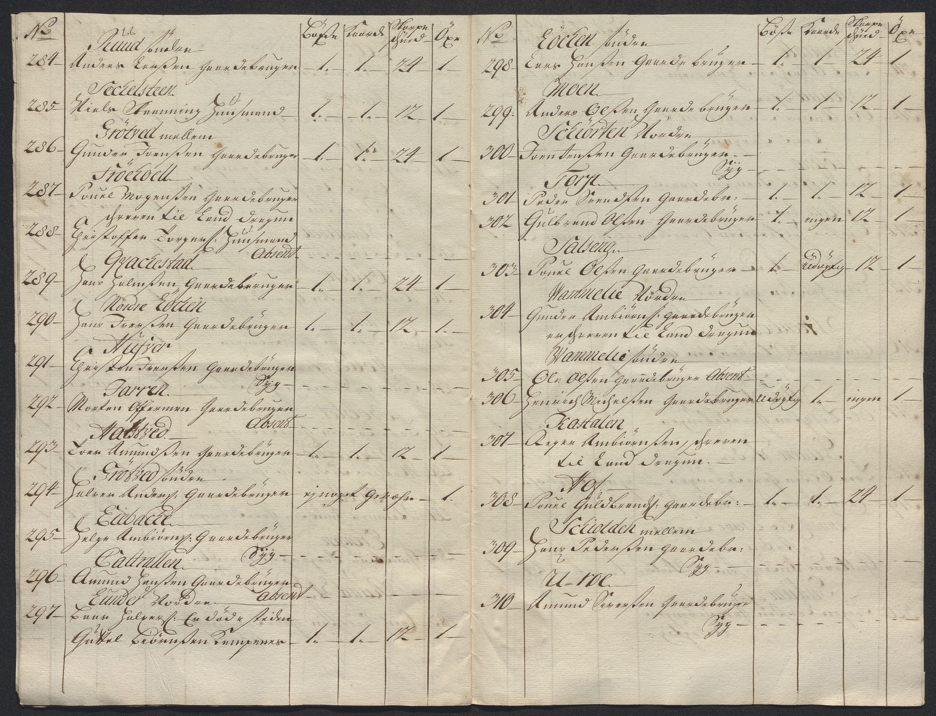 Kristiania stiftamt, AV/SAO-A-10386/E/Ed/Ede/L0005: Fogder, 1716, s. 118