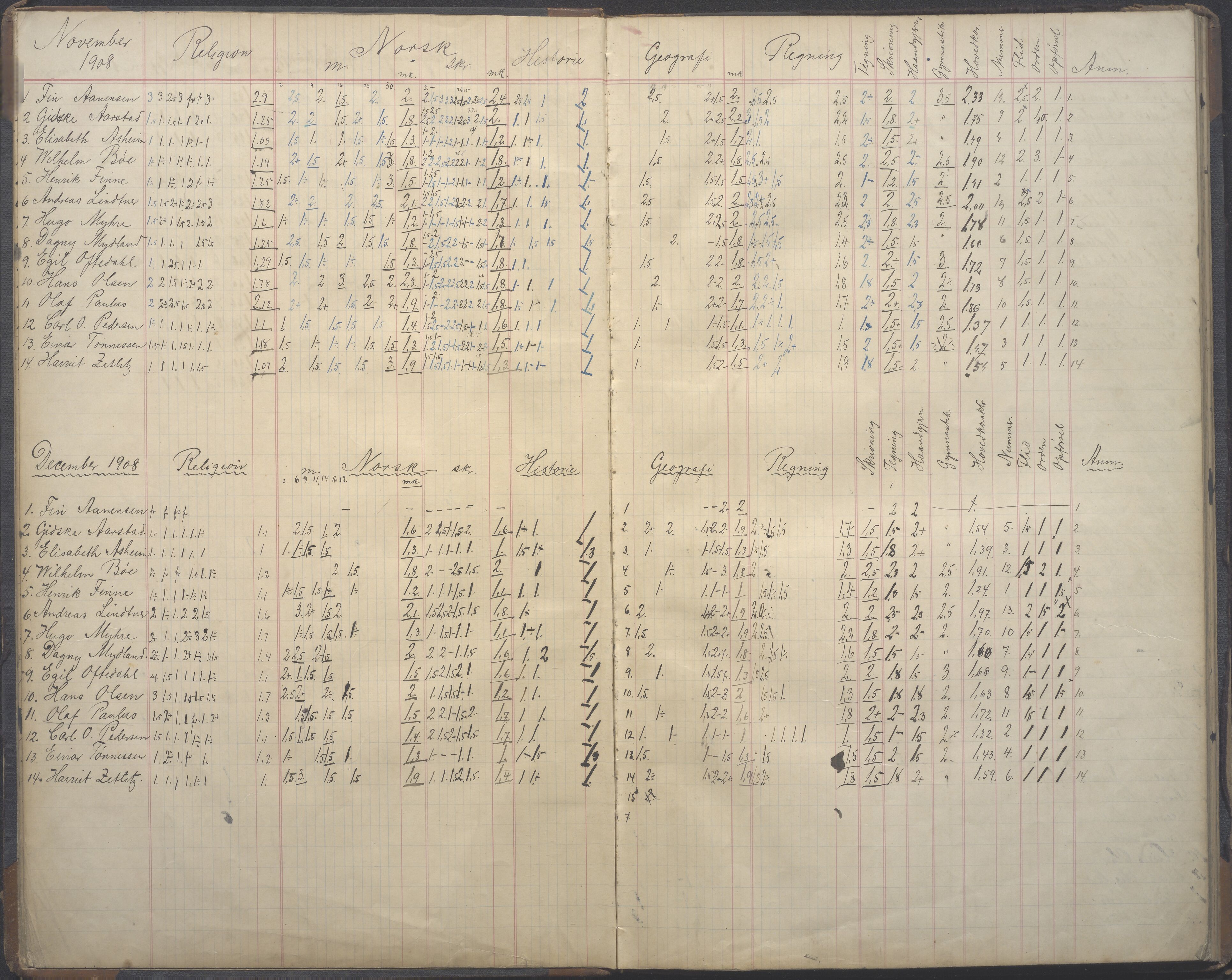 PA-0428, Storms skole, BYST/A-1479/G/Ga/L0005: Karakterprotokoll - klasse 1A, 1908-1912