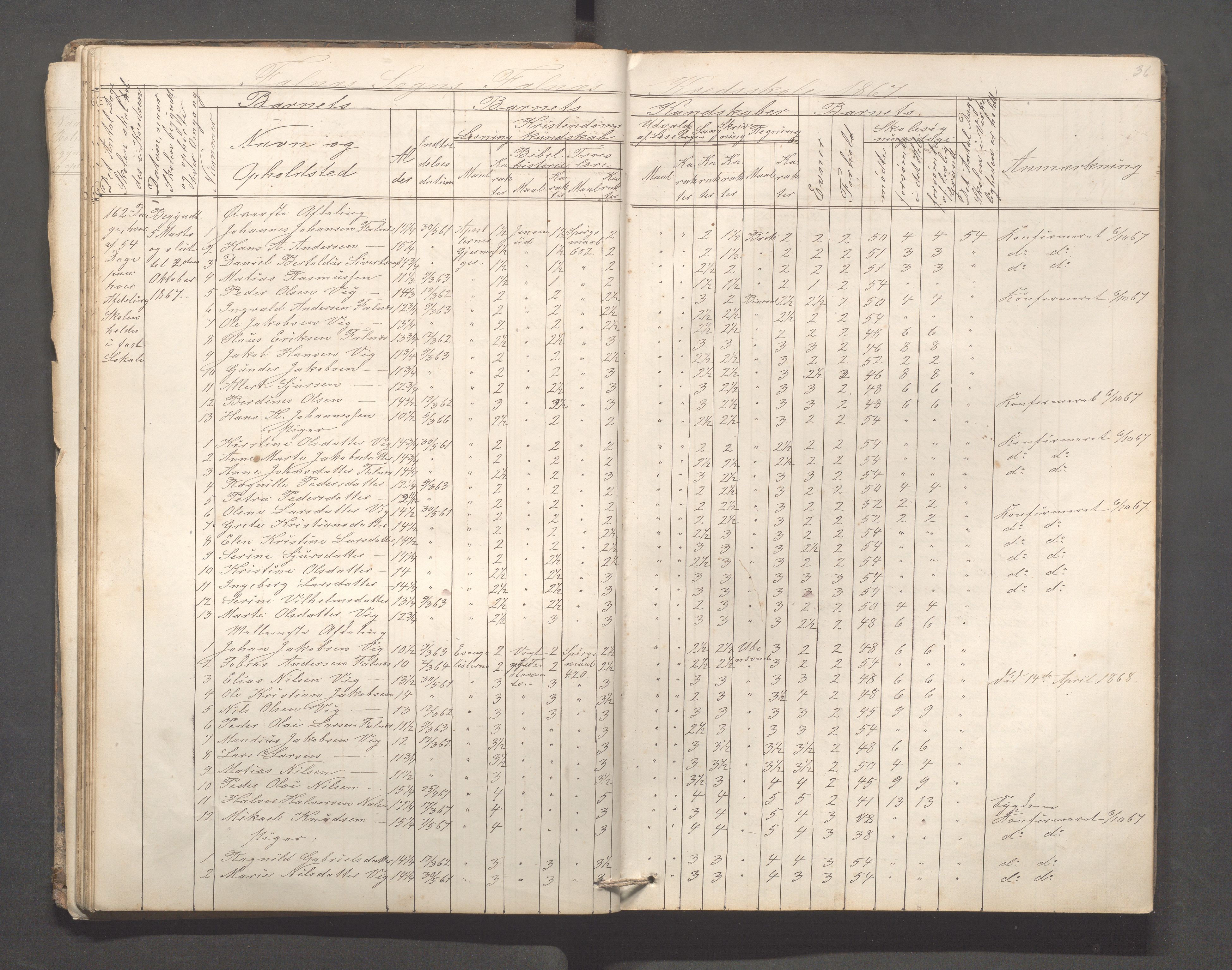 Skudenes kommune - Falnes skole, IKAR/A-301/H/L0001: Skoleprotokoll, 1861-1896, s. 37