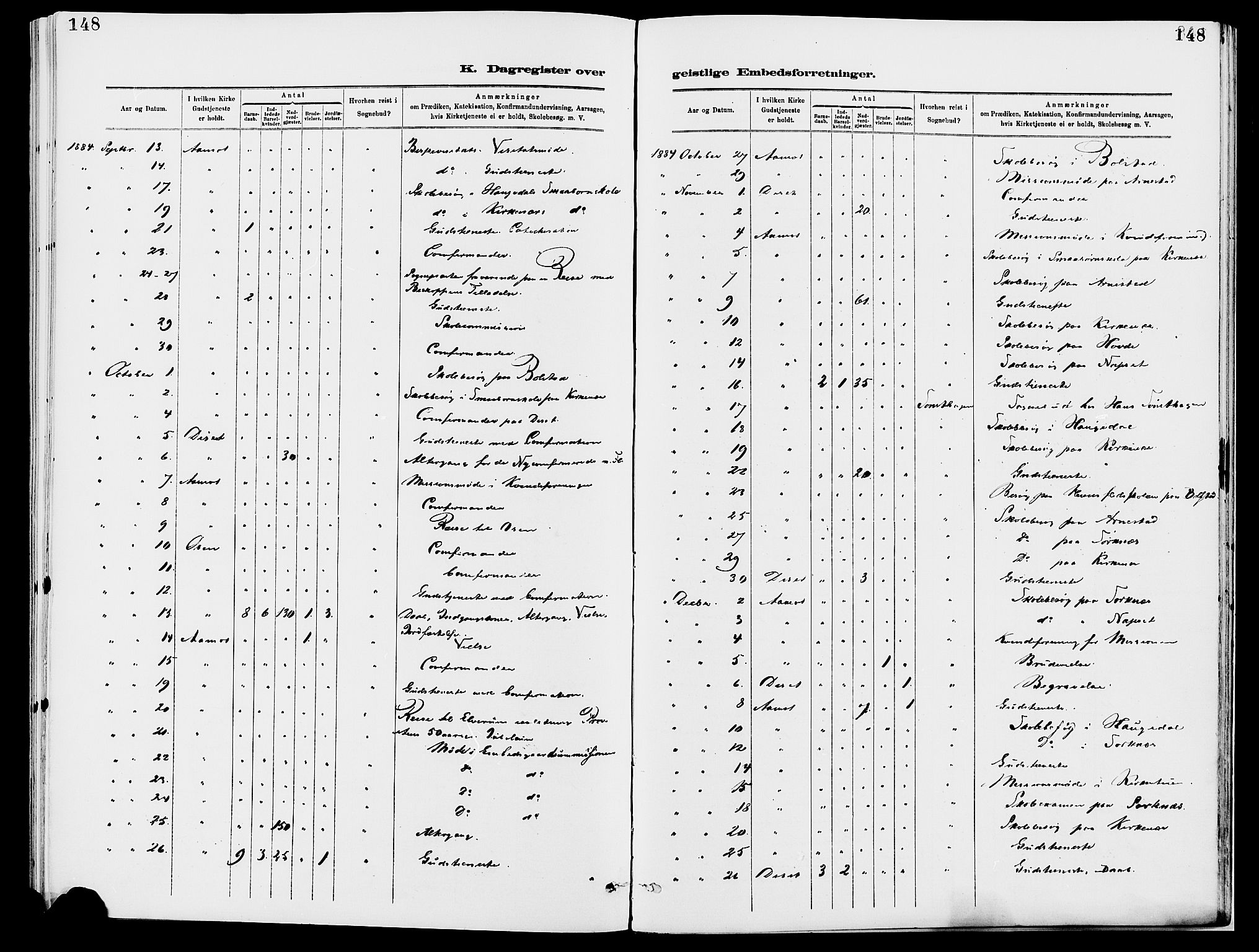 Åmot prestekontor, Hedmark, AV/SAH-PREST-056/H/Ha/Haa/L0010: Ministerialbok nr. 10, 1884-1889, s. 148