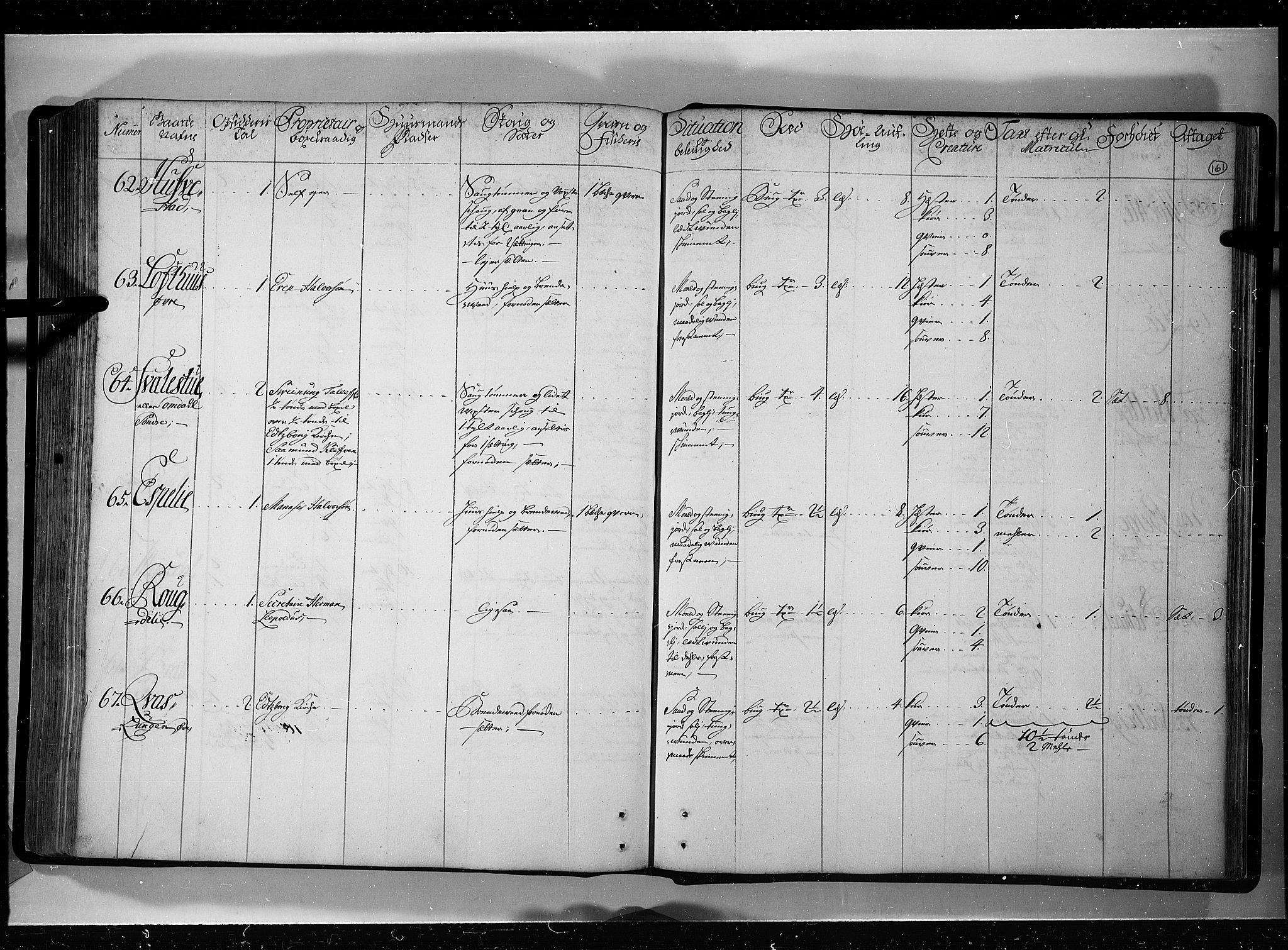 Rentekammeret inntil 1814, Realistisk ordnet avdeling, AV/RA-EA-4070/N/Nb/Nbf/L0121: Øvre og Nedre Telemark eksaminasjonsprotokoll, 1723, s. 160b-161a