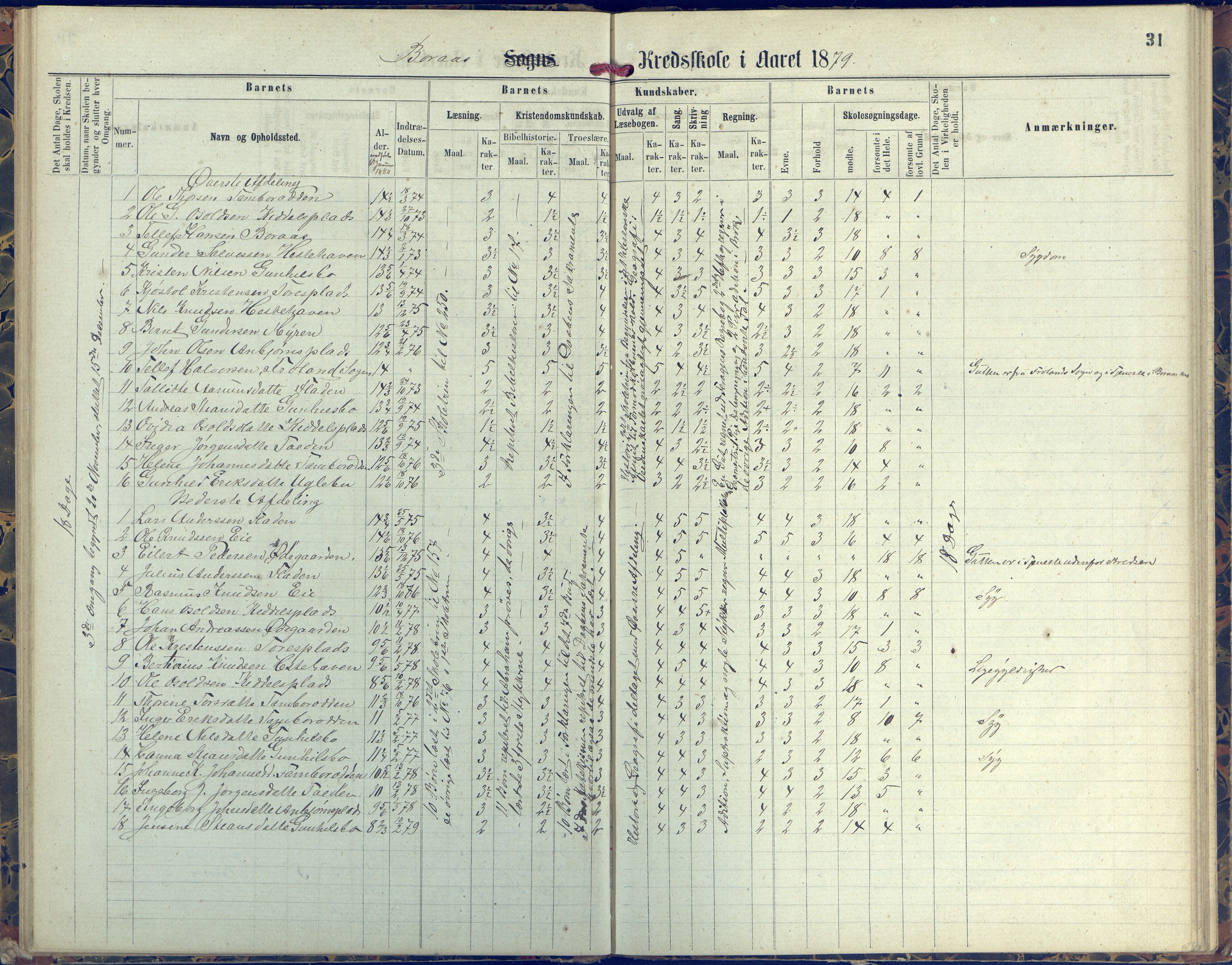 Austre Moland kommune, AAKS/KA0918-PK/09/09d/L0004: Skoleprotokoll, 1874-1890, s. 31