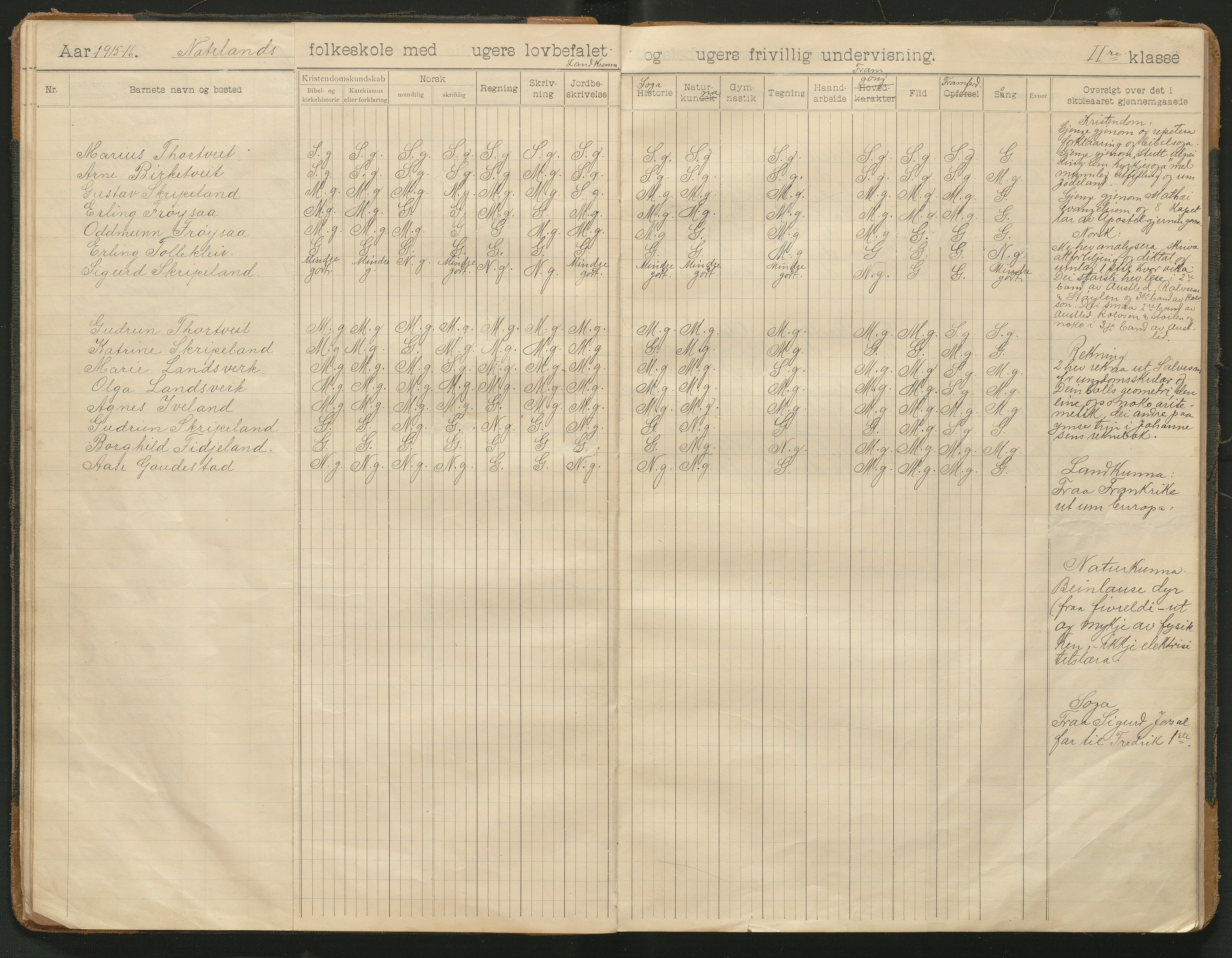 Iveland kommune, De enkelte kretsene/Skolene, AAKS/KA0935-550/A_8/L0005: Dagbok for Nateland og Grosås krets, 1905-1953