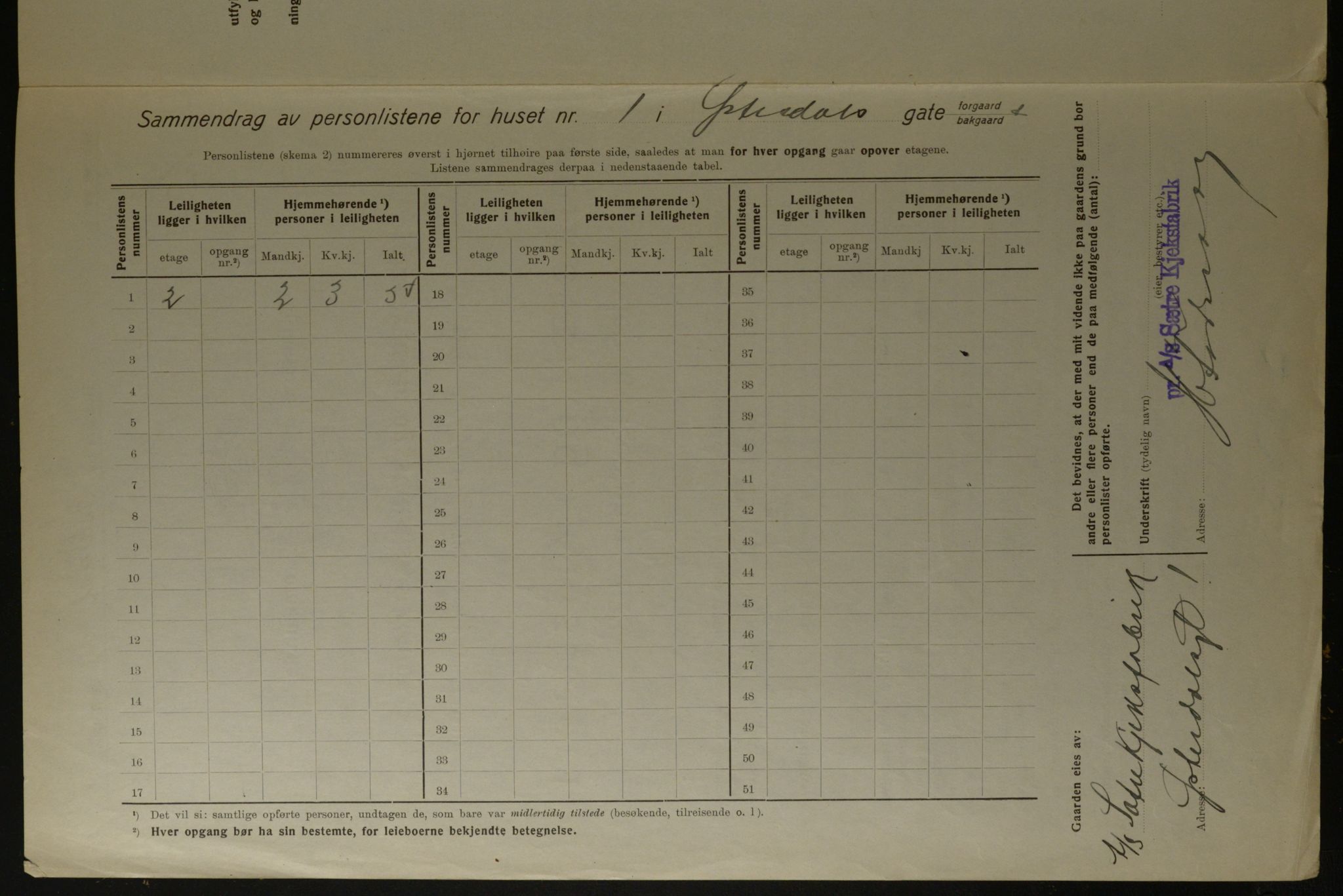 OBA, Kommunal folketelling 1.12.1923 for Kristiania, 1923, s. 142174