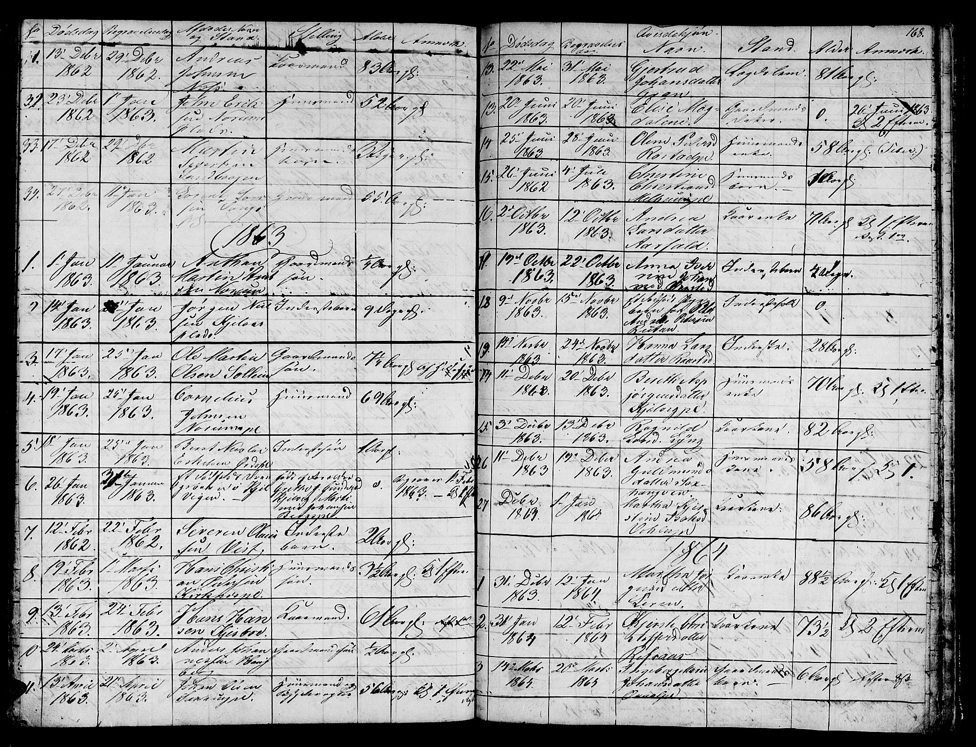 Ministerialprotokoller, klokkerbøker og fødselsregistre - Nord-Trøndelag, SAT/A-1458/730/L0299: Klokkerbok nr. 730C02, 1849-1871, s. 168